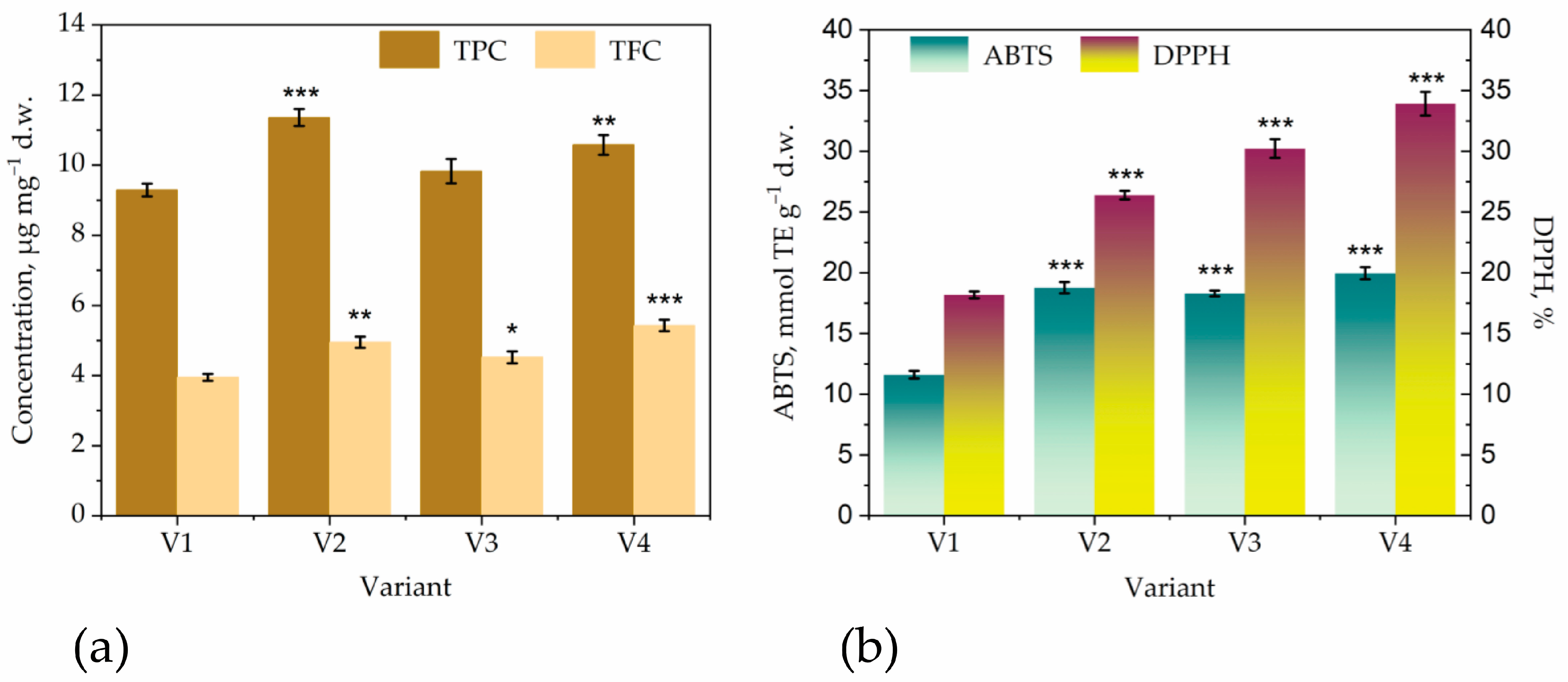 Horticulturae 10 00371 g006 Horticulturae 10 00371 g006