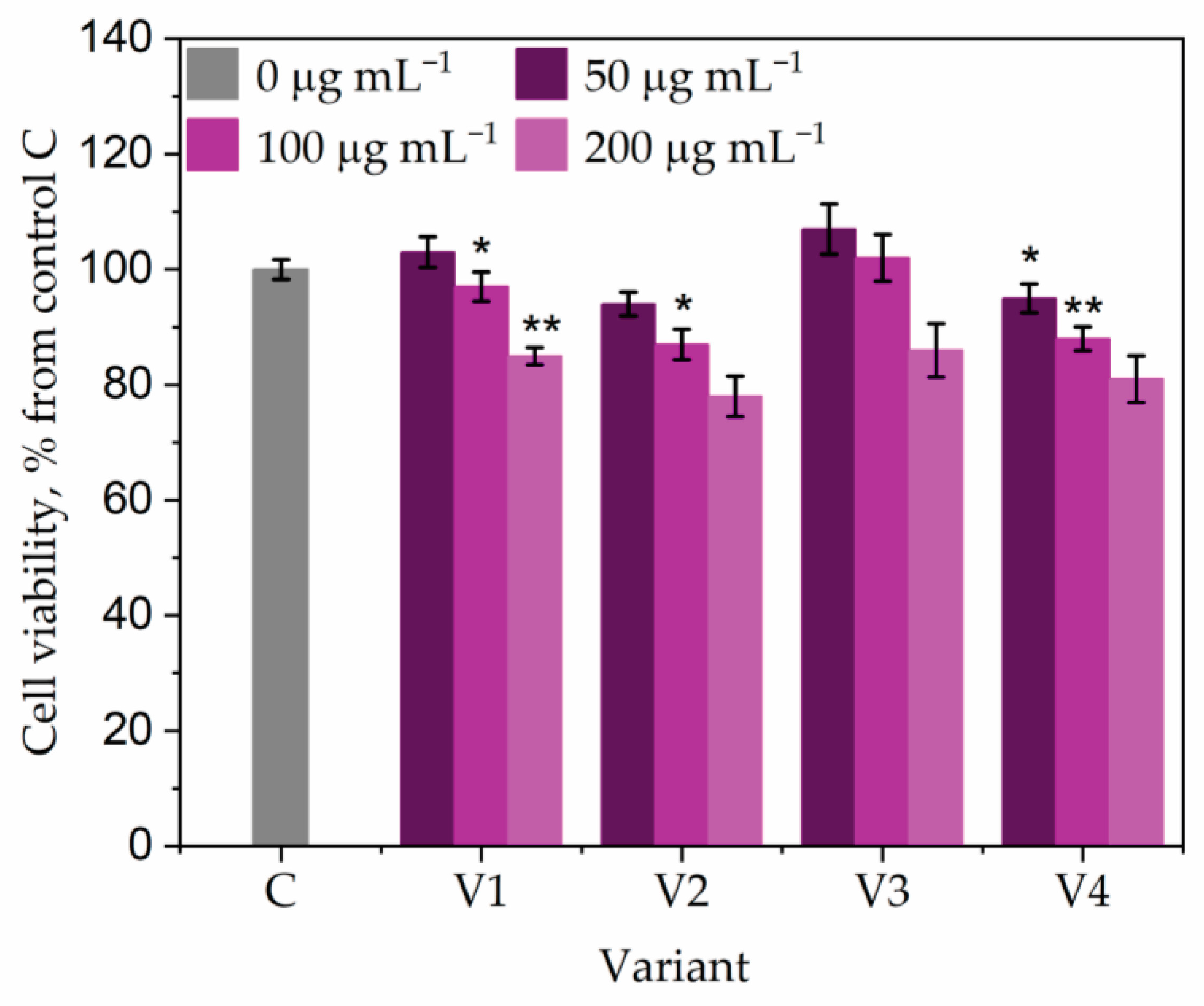 Horticulturae 10 00371 g007 Horticulturae 10 00371 g007