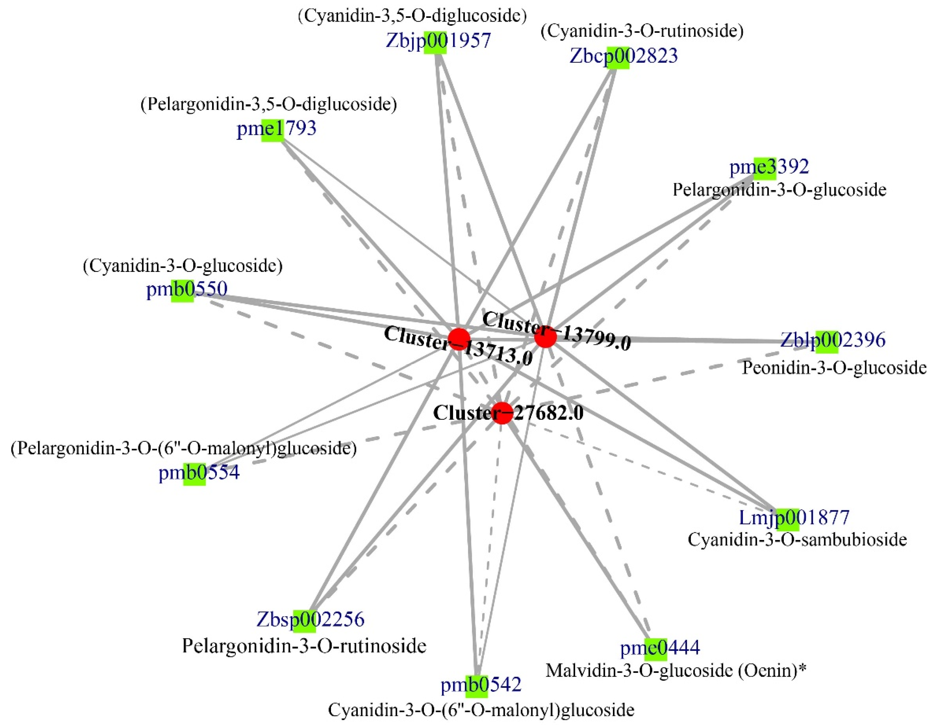 Horticulturae 10 00372 g007