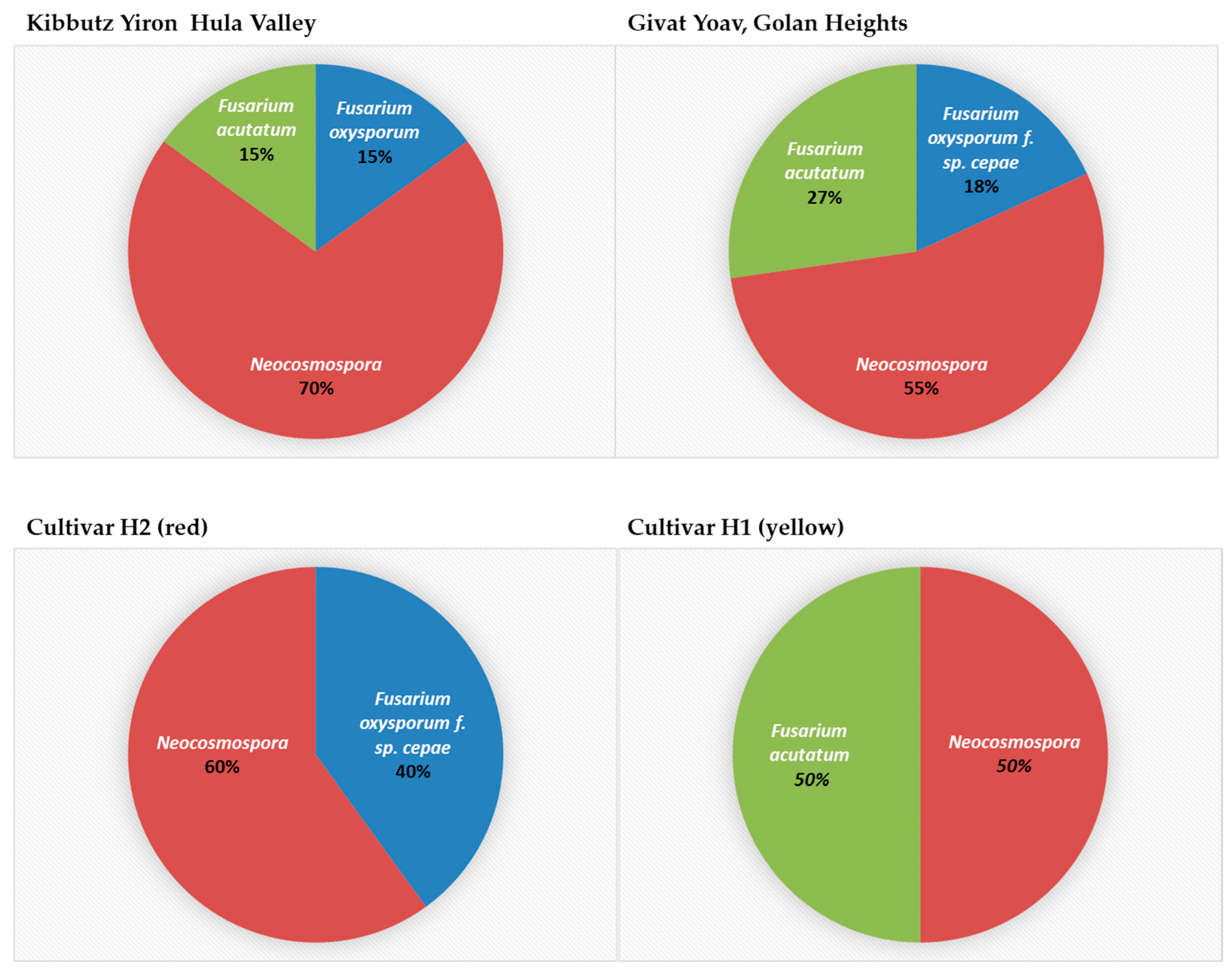 Horticulturae 10 00373 g008
