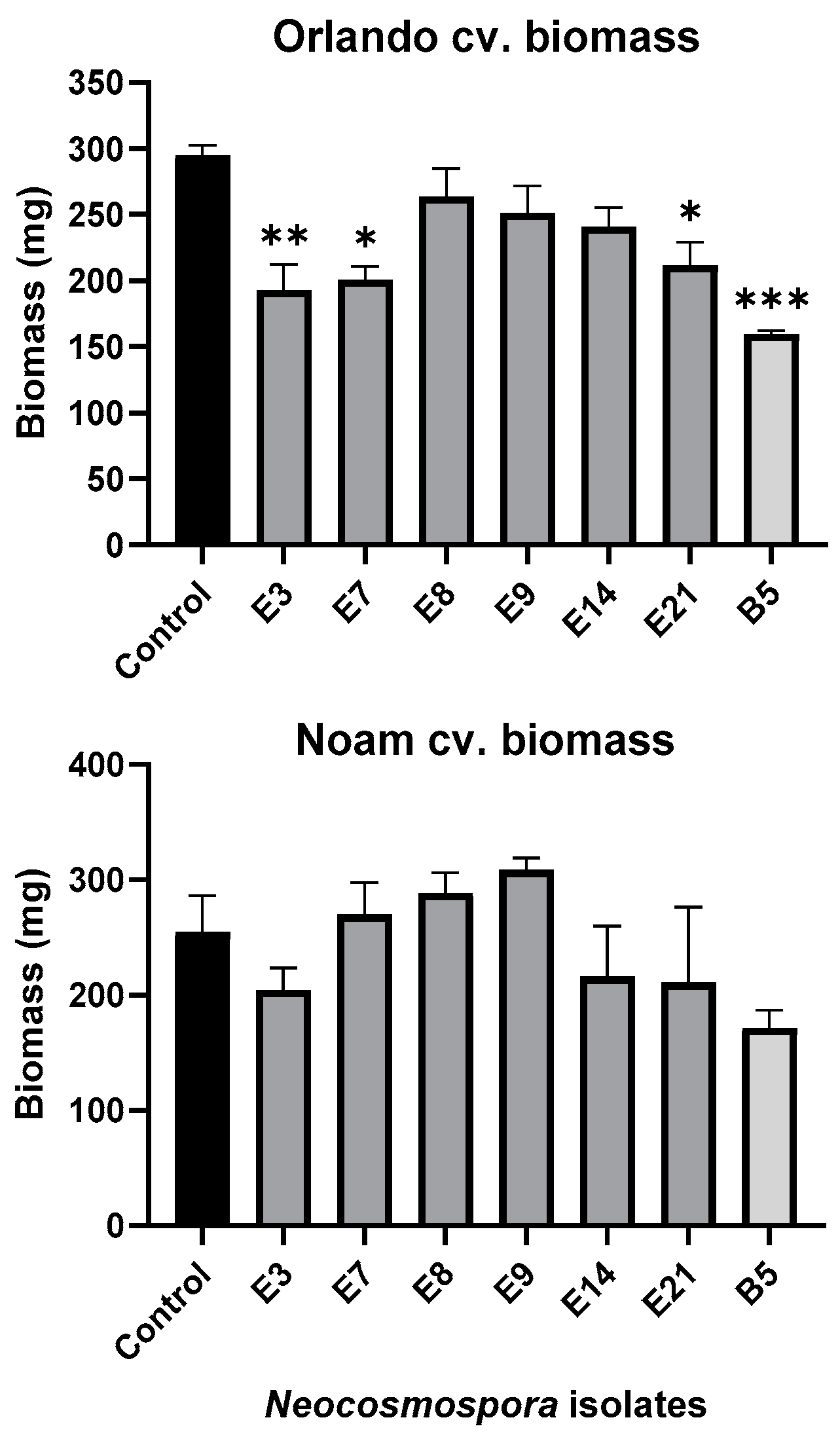 Horticulturae 10 00373 g010
