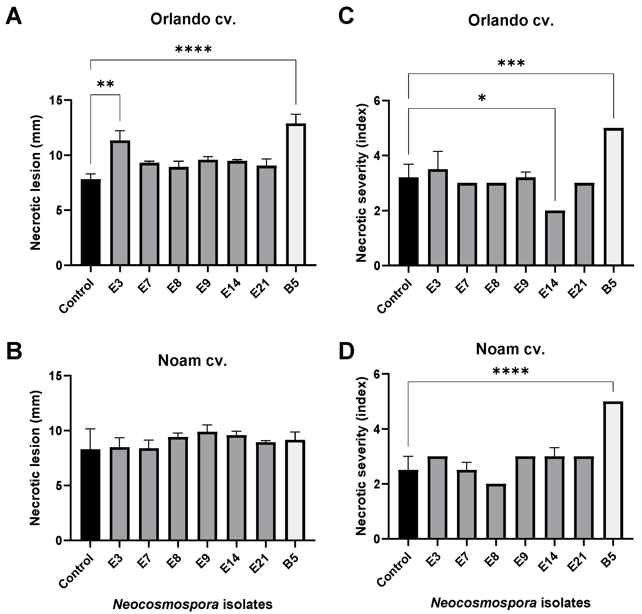 Horticulturae 10 00373 g013