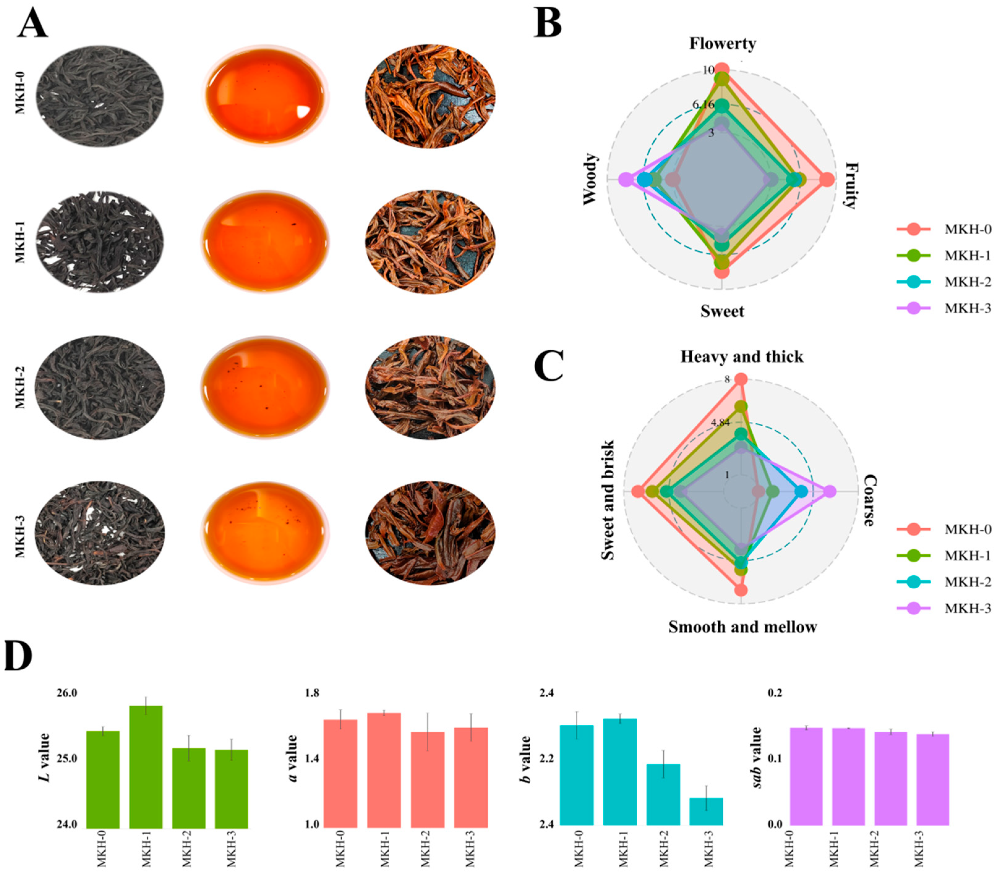 Horticulturae 10 00374 g002