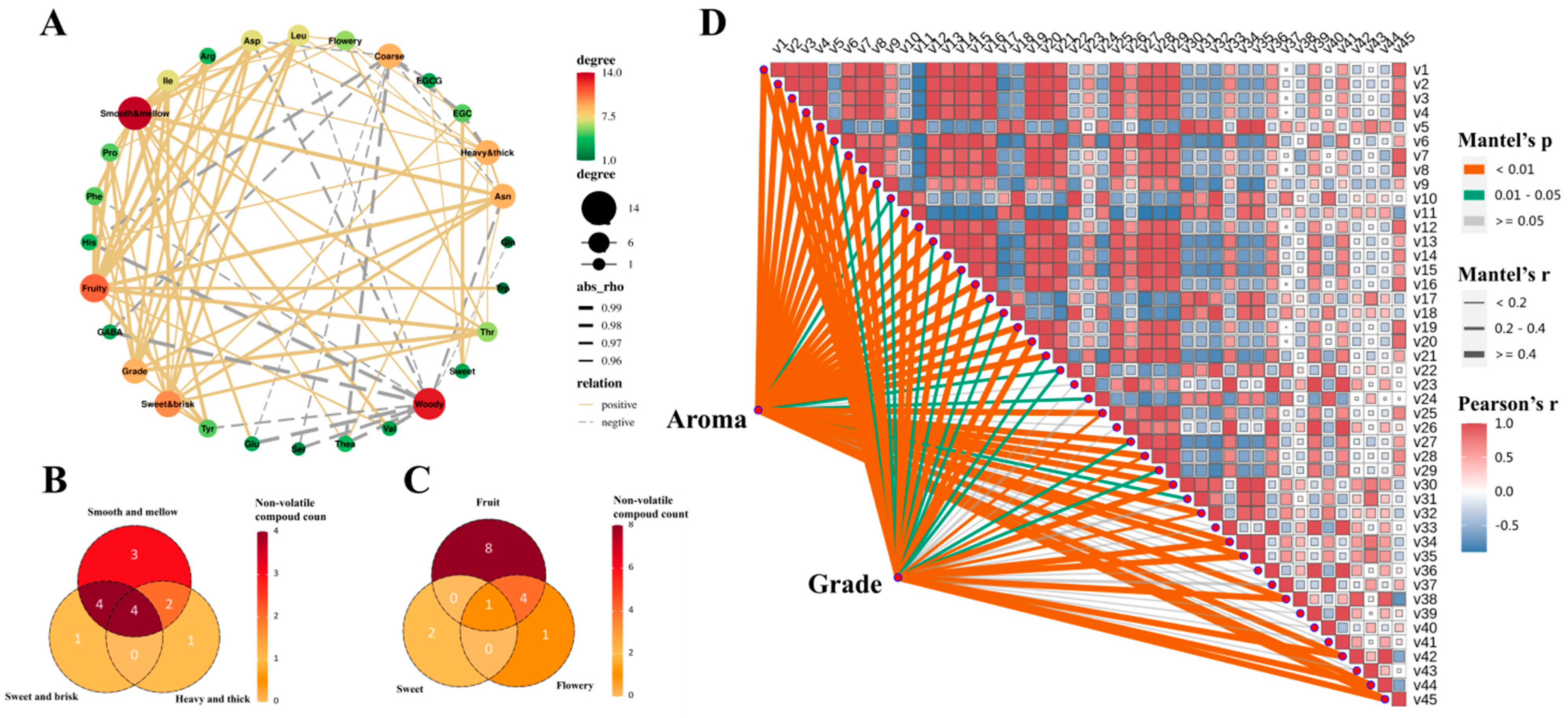 Horticulturae 10 00374 g005