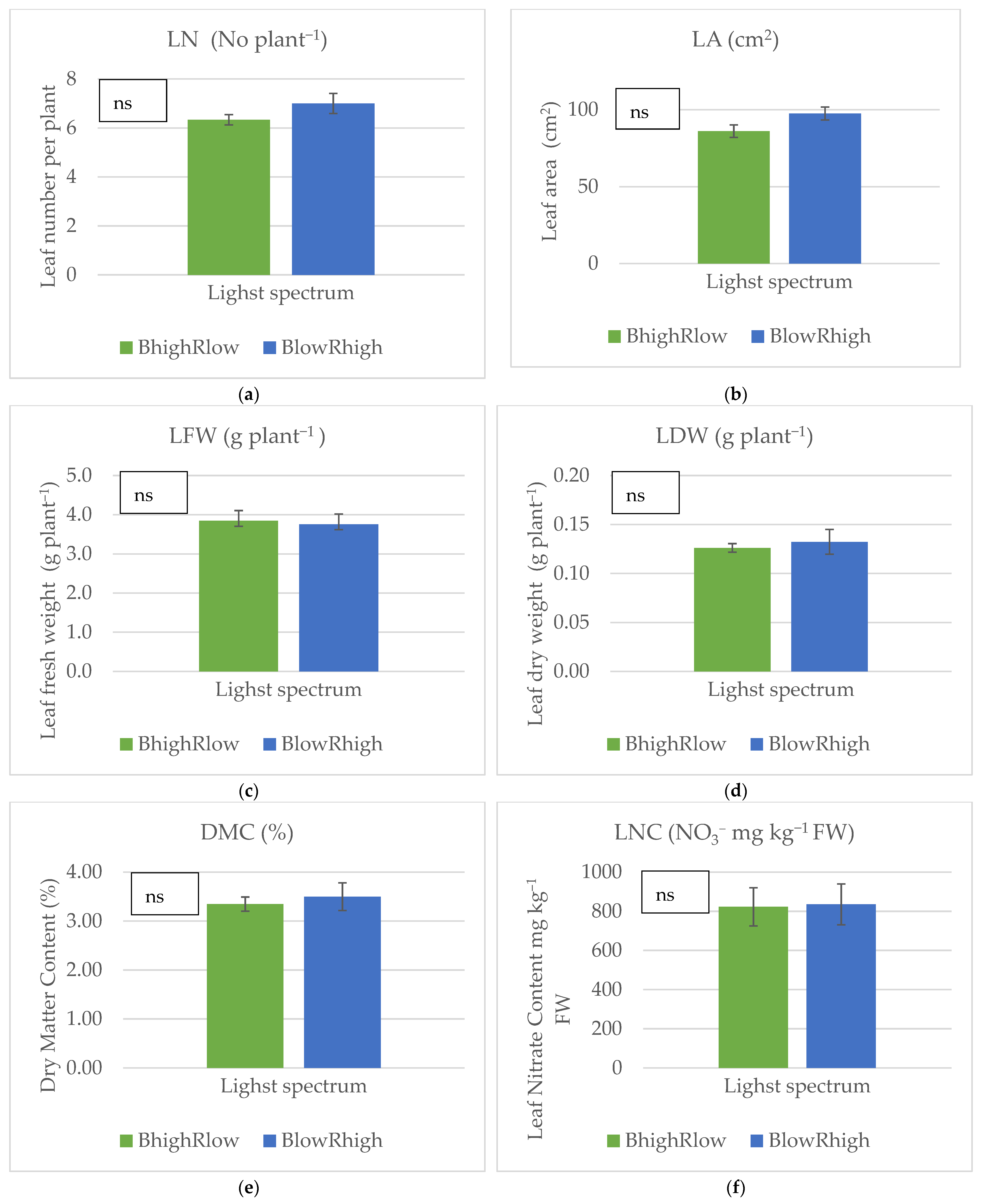 Horticulturae 10 00375 g002