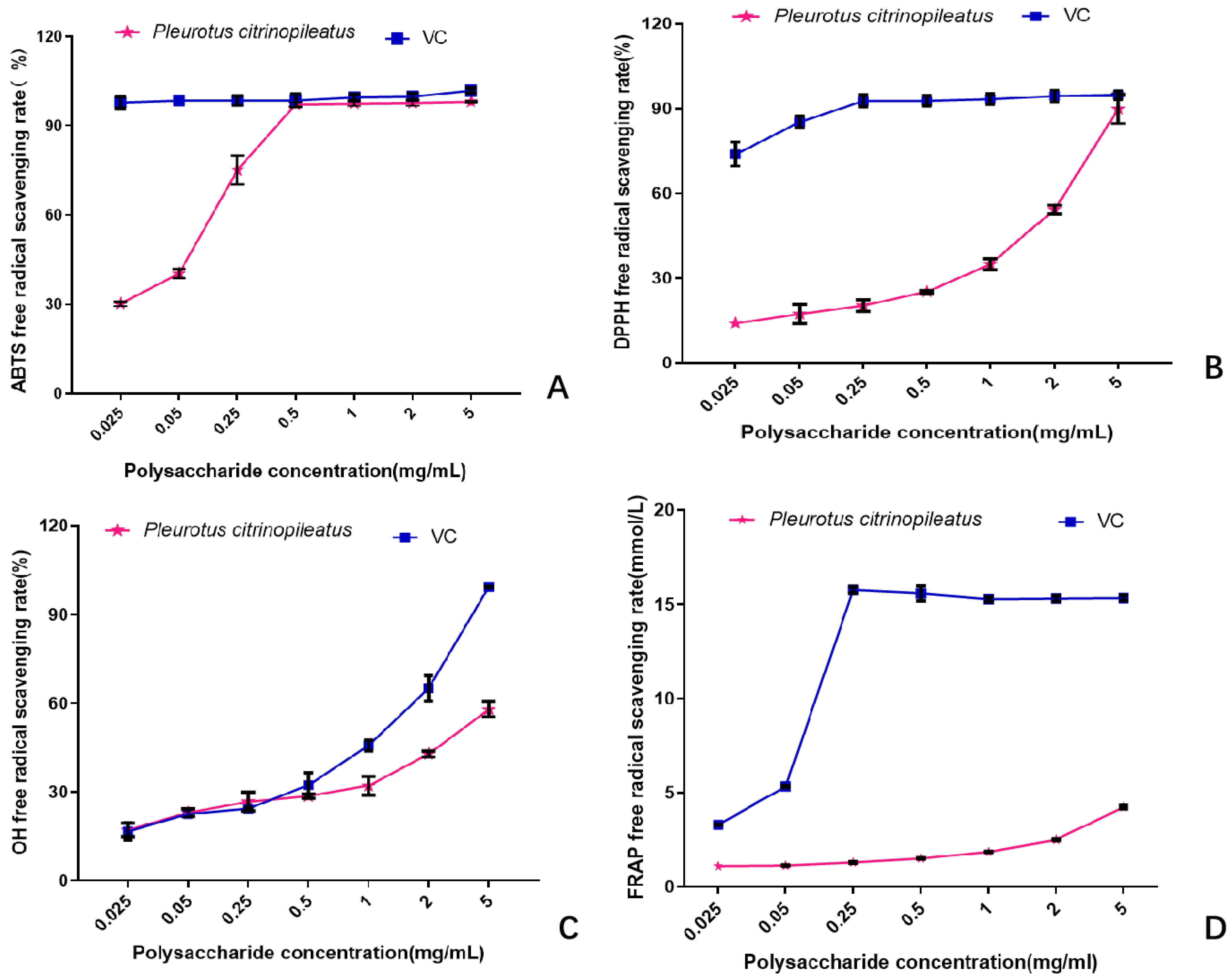 Horticulturae 10 00377 g004