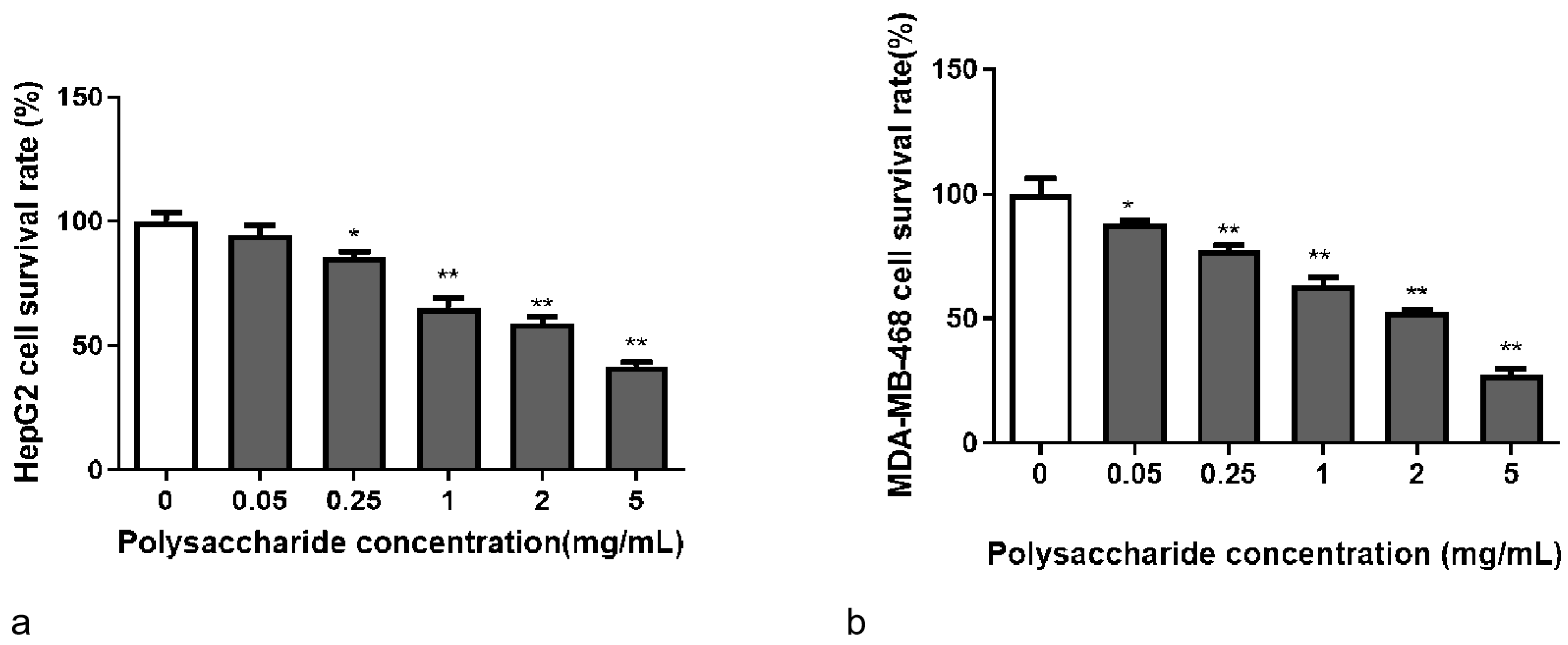 Horticulturae 10 00377 g005
