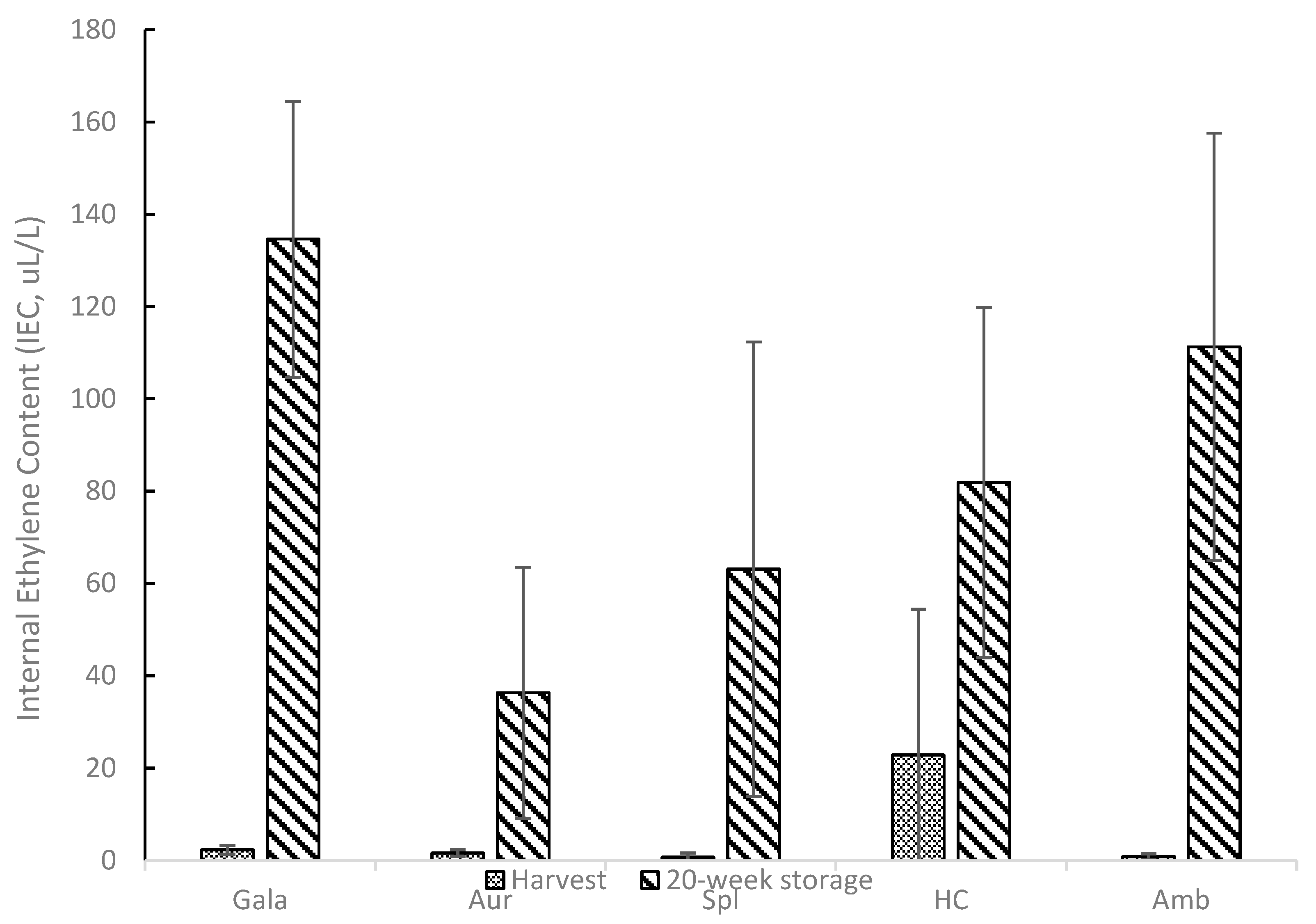 Horticulturae 10 00379 g001