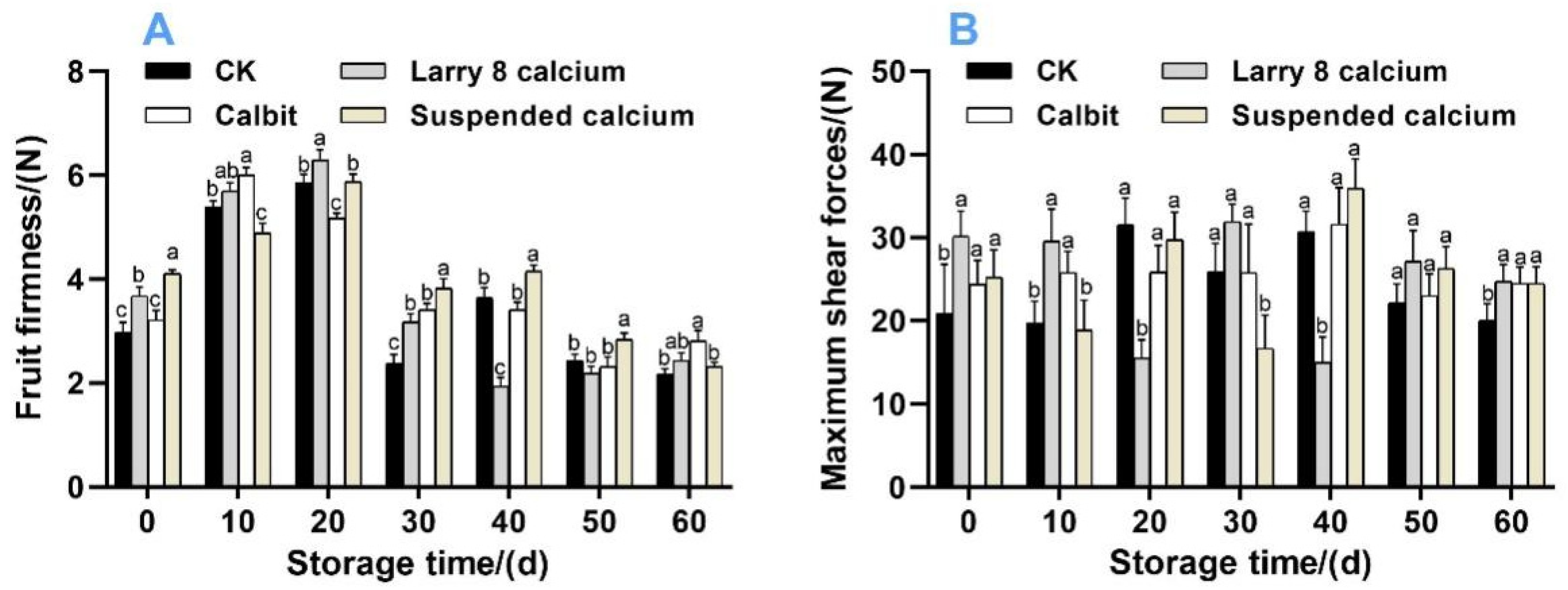 Horticulturae 10 00381 g002