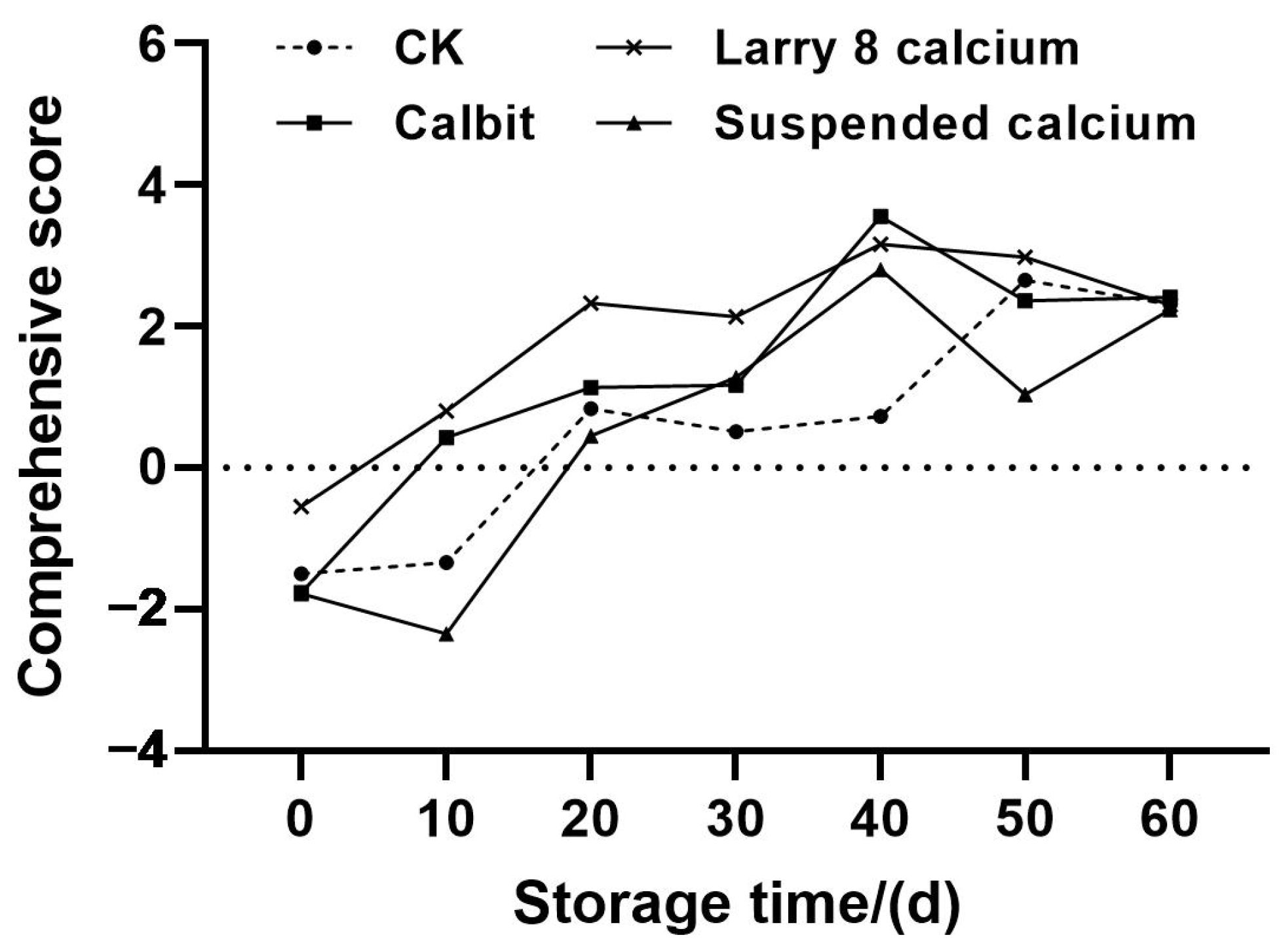 Horticulturae 10 00381 g006