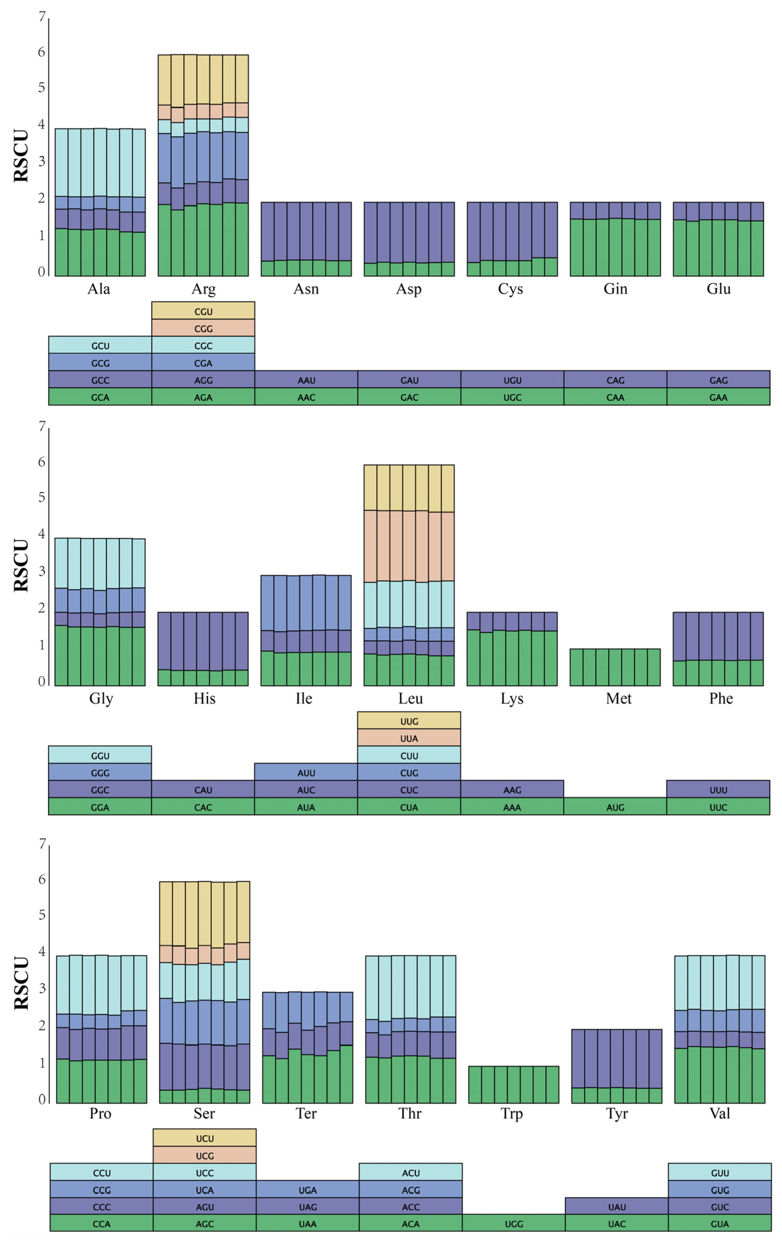 Horticulturae 10 00383 g003