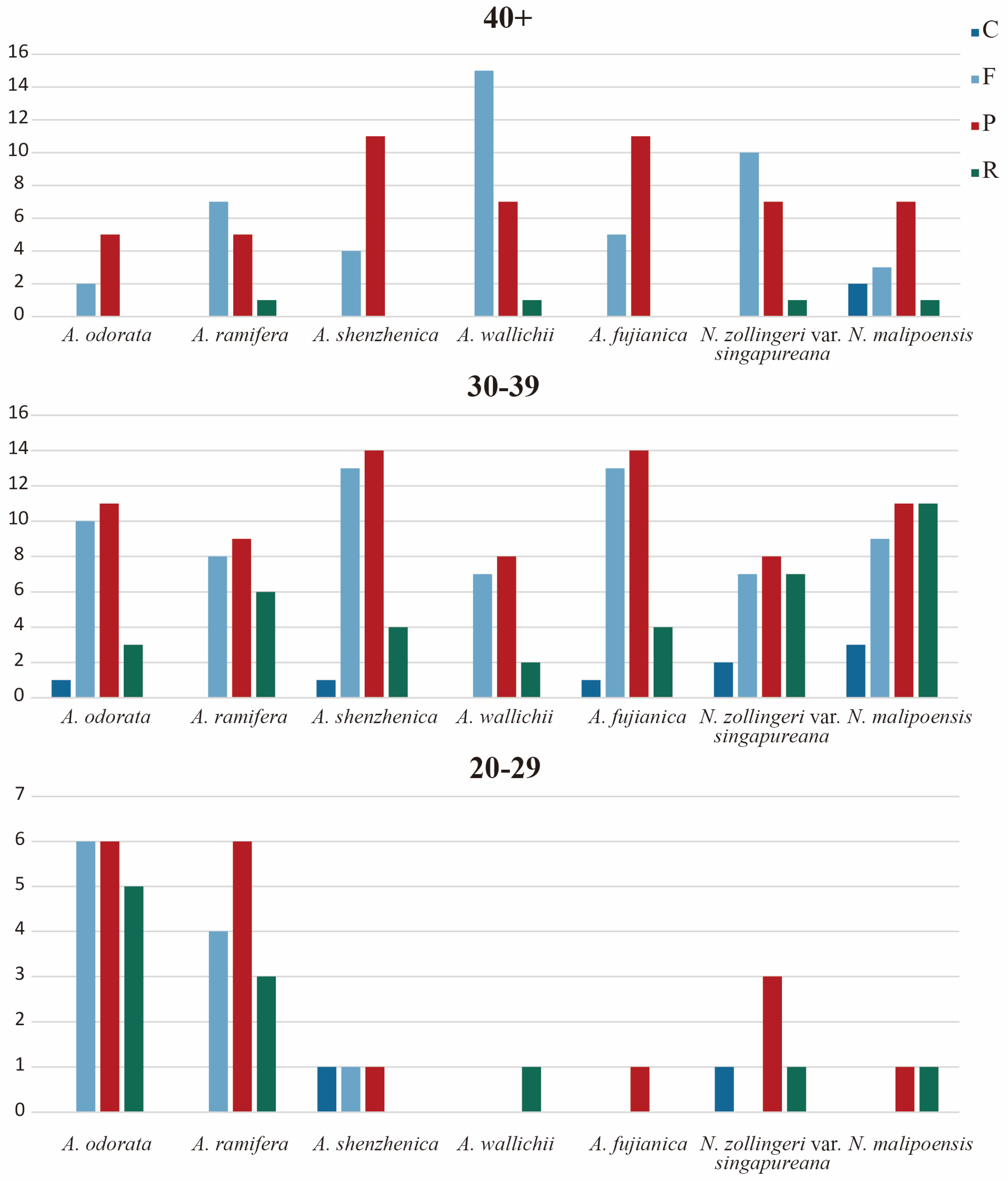 Horticulturae 10 00383 g006