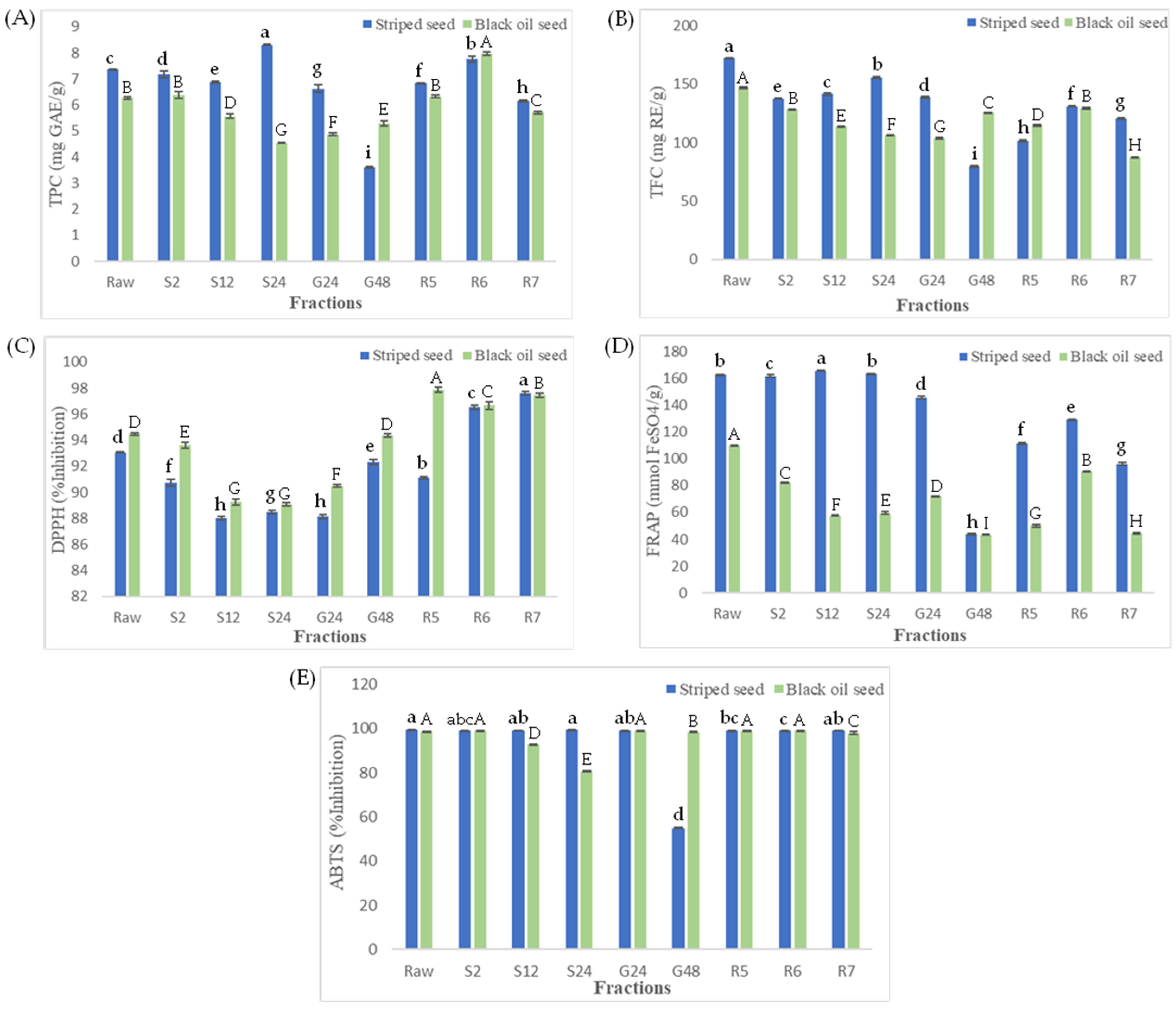 Horticulturae 10 00387 g001
