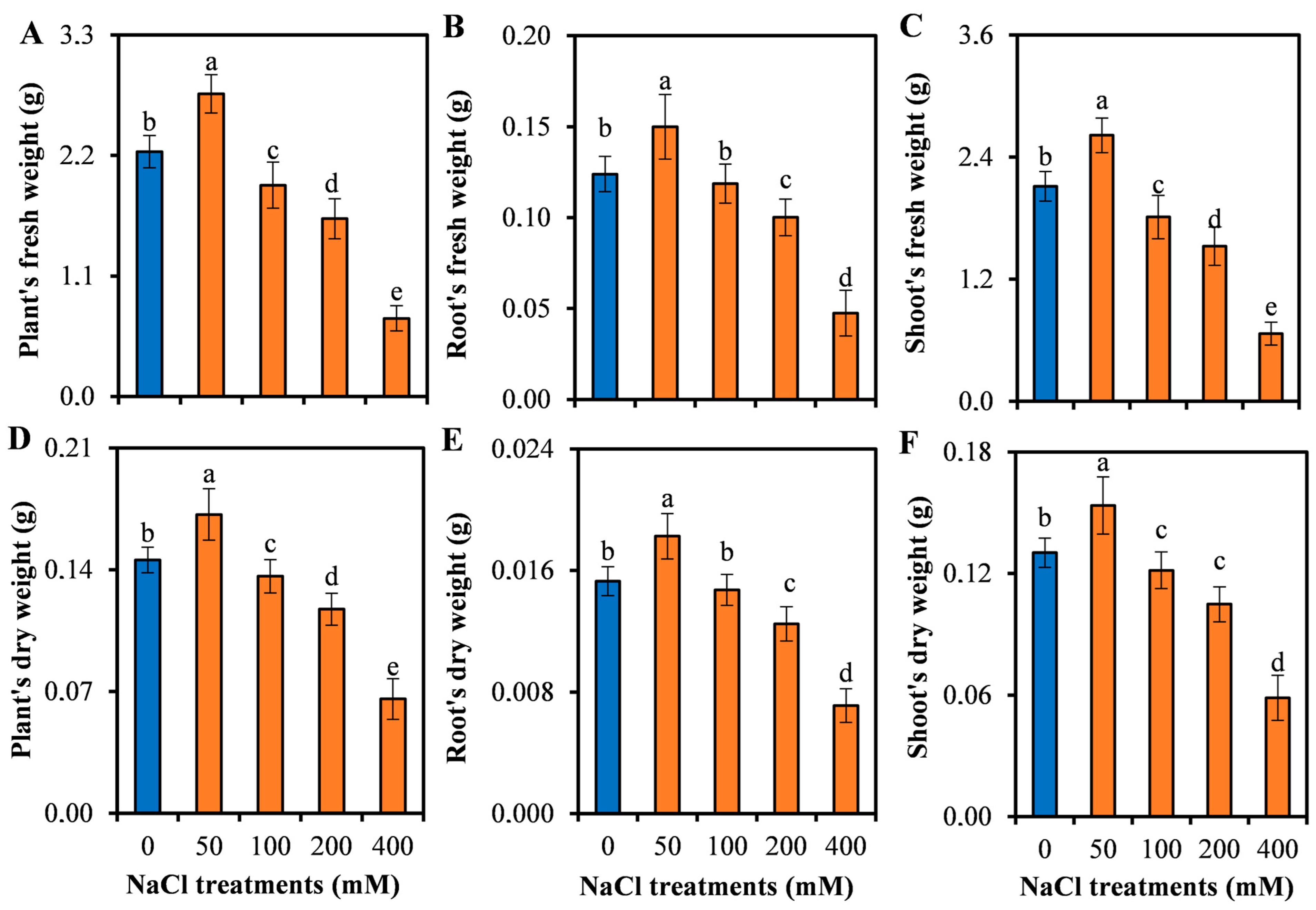Horticulturae 10 00388 g002