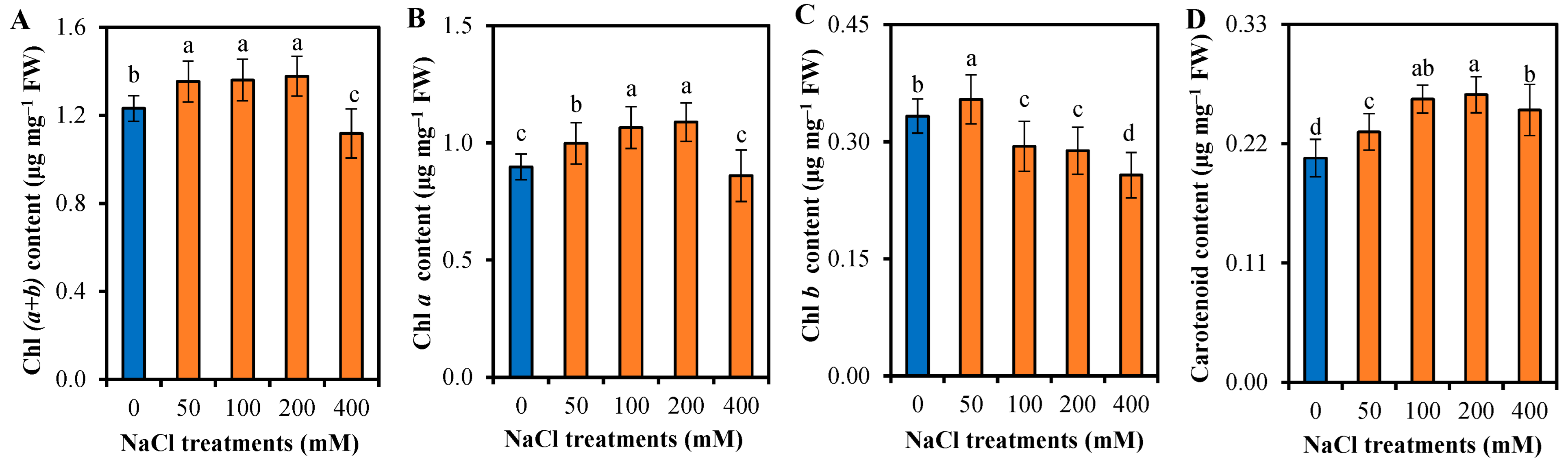 Horticulturae 10 00388 g003