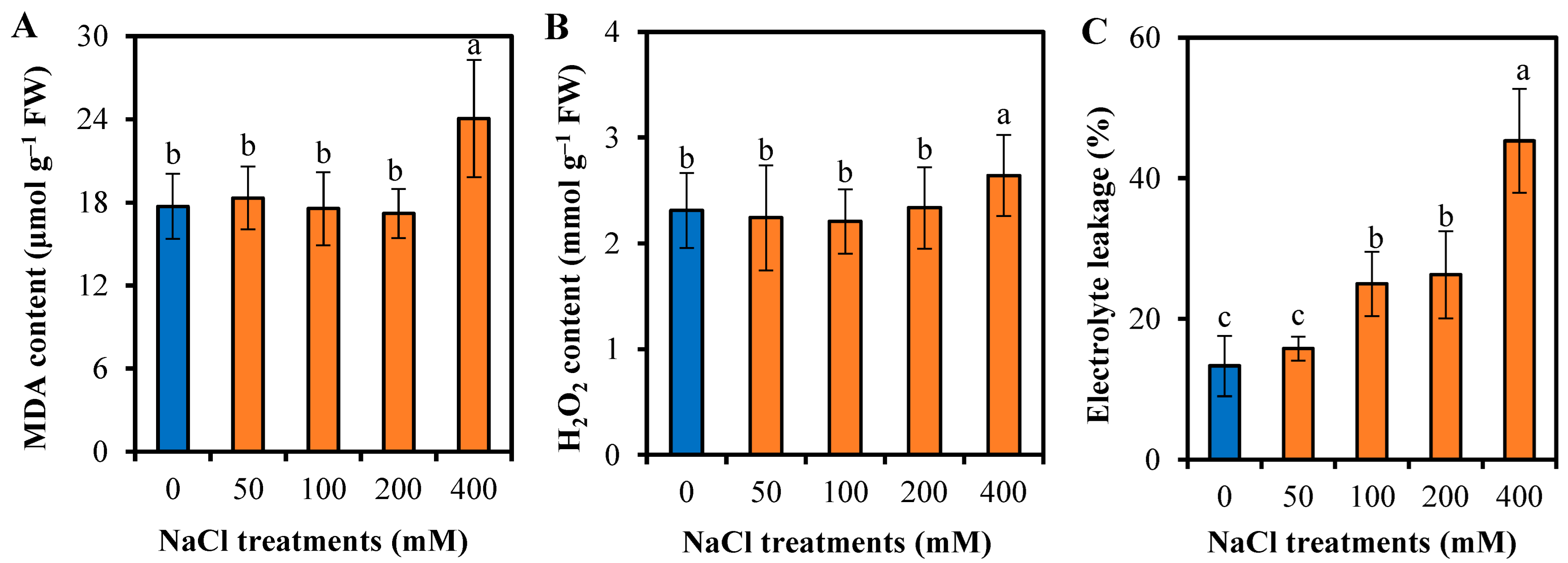 Horticulturae 10 00388 g006
