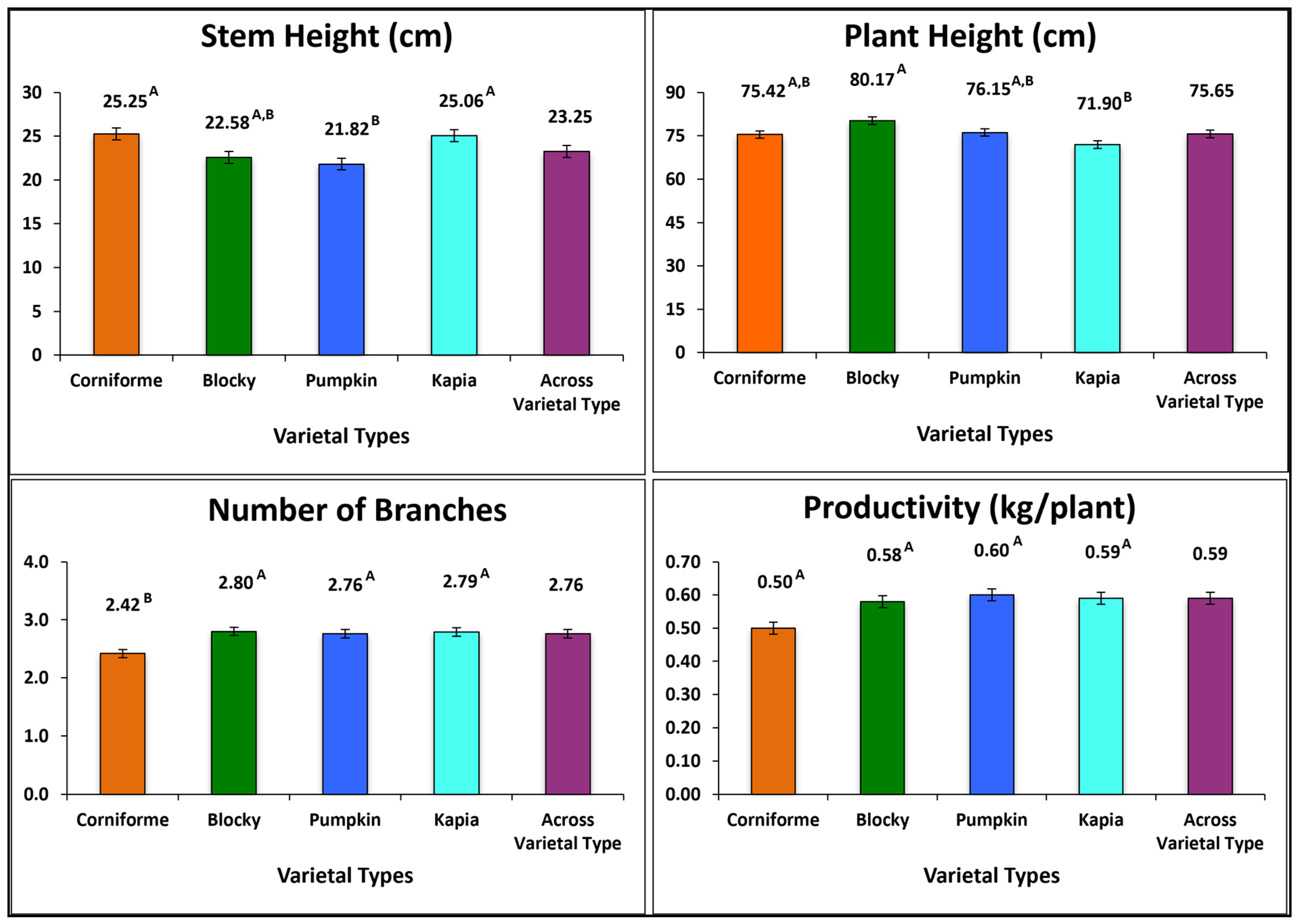 Horticulturae 10 00389 g002