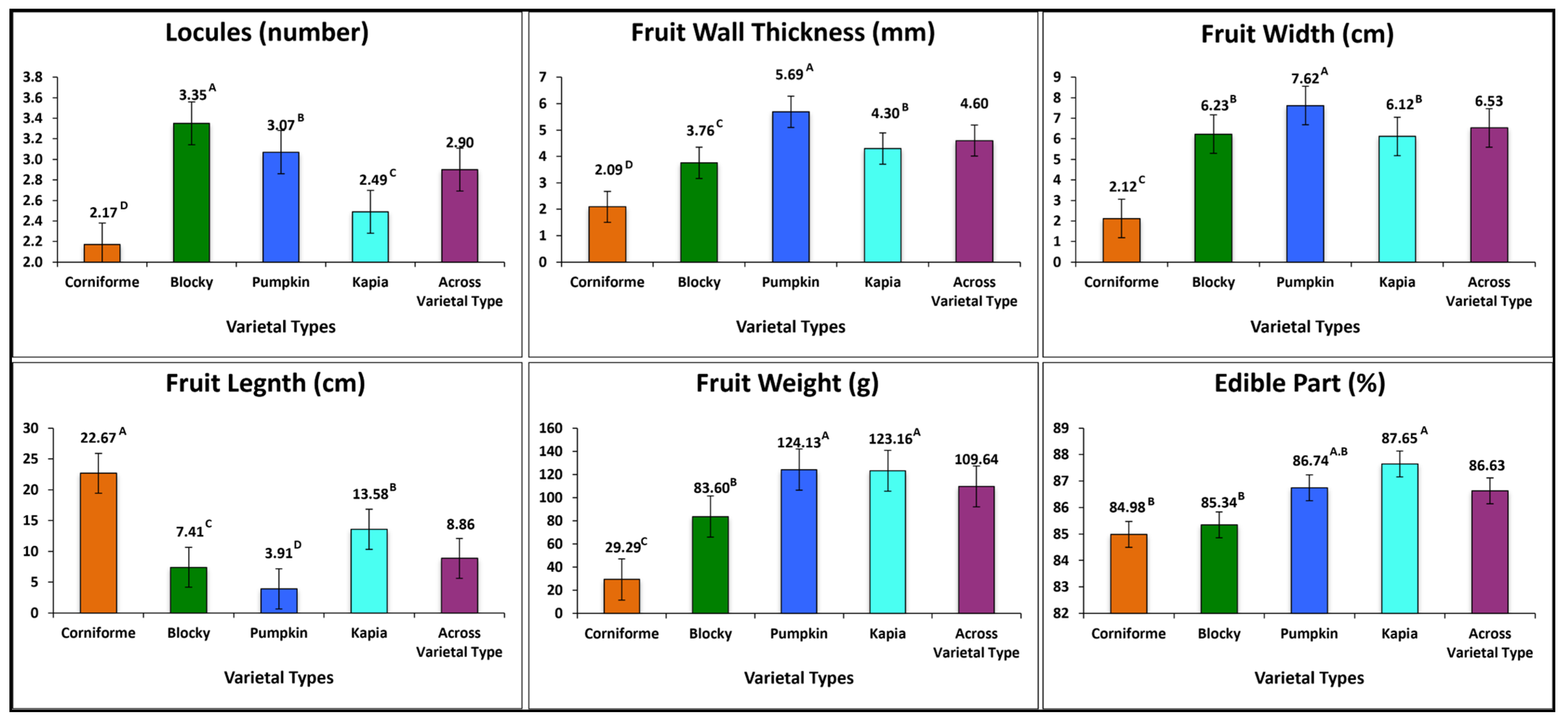 Horticulturae 10 00389 g003