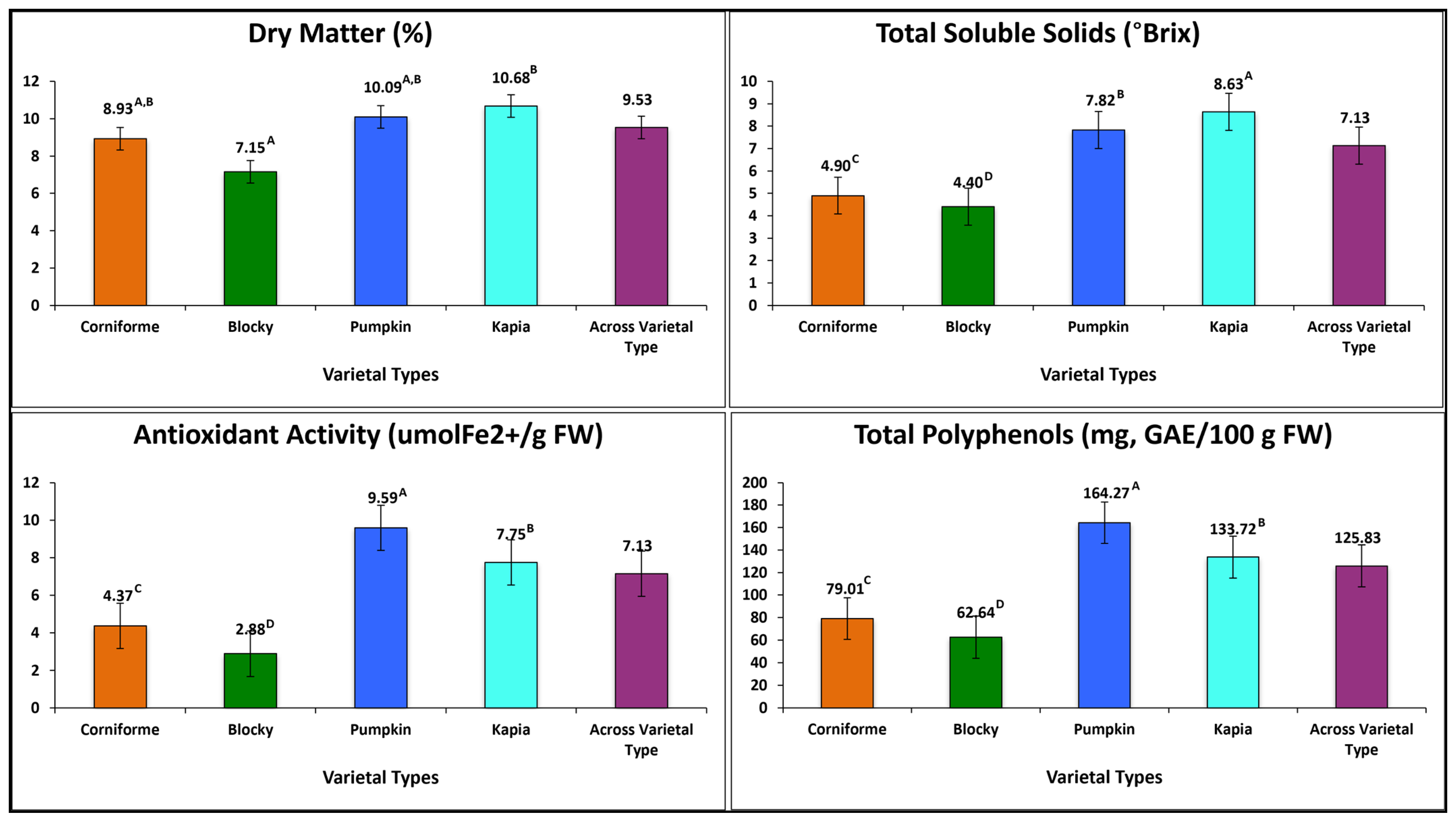 Horticulturae 10 00389 g004