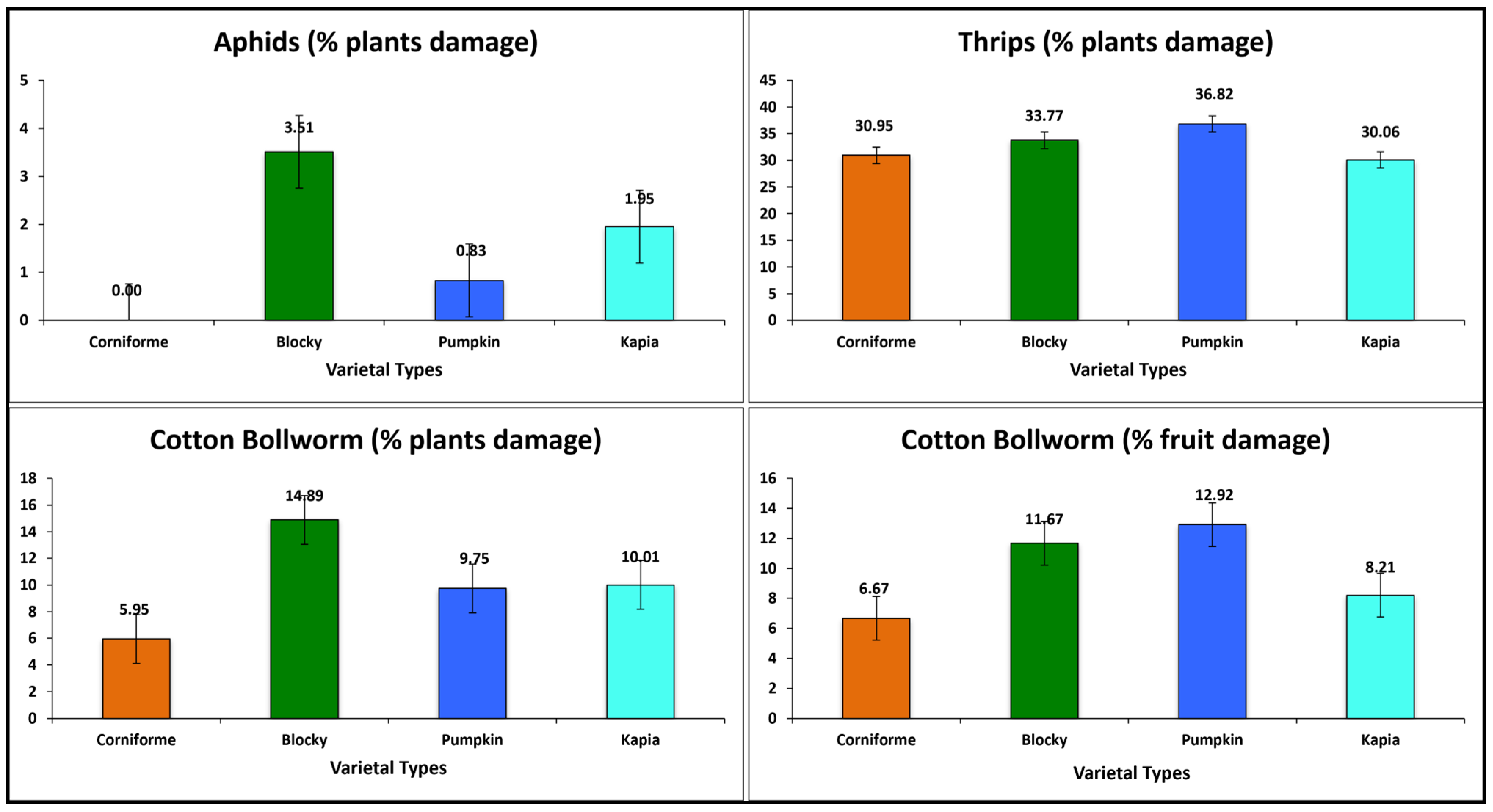 Horticulturae 10 00389 g005