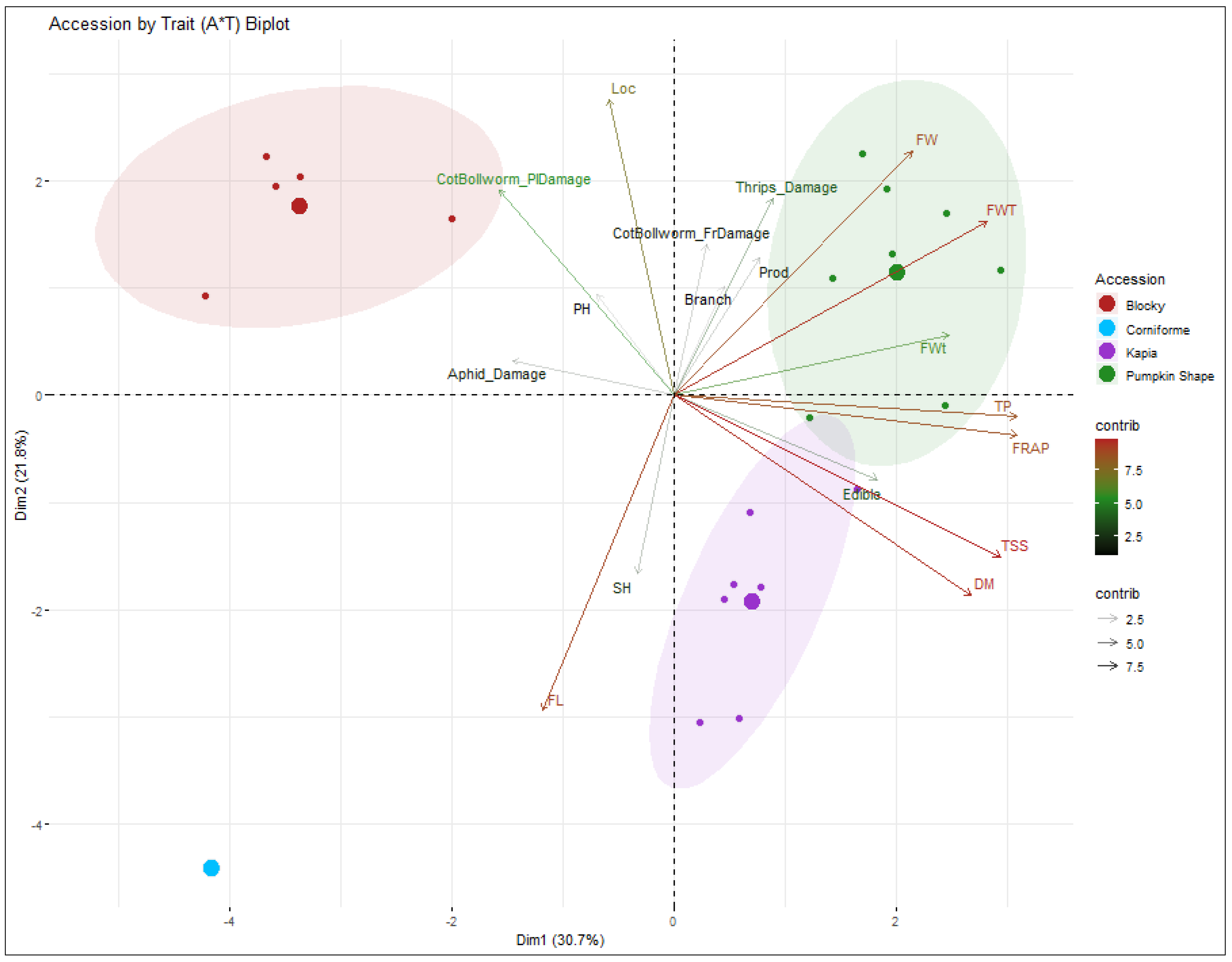 Horticulturae 10 00389 g006