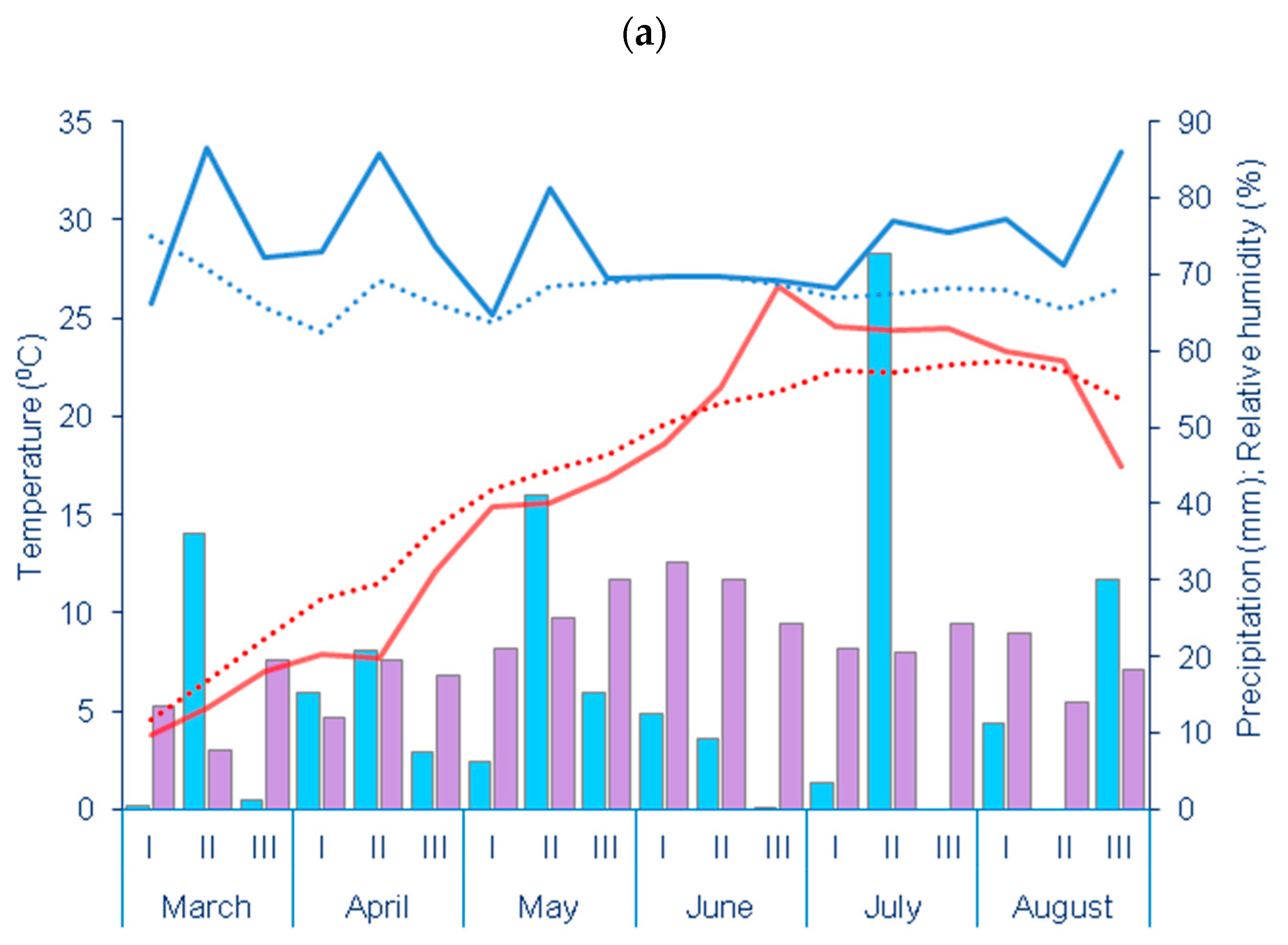 Horticulturae 10 00391 g001a Horticulturae 10 00391 g001a