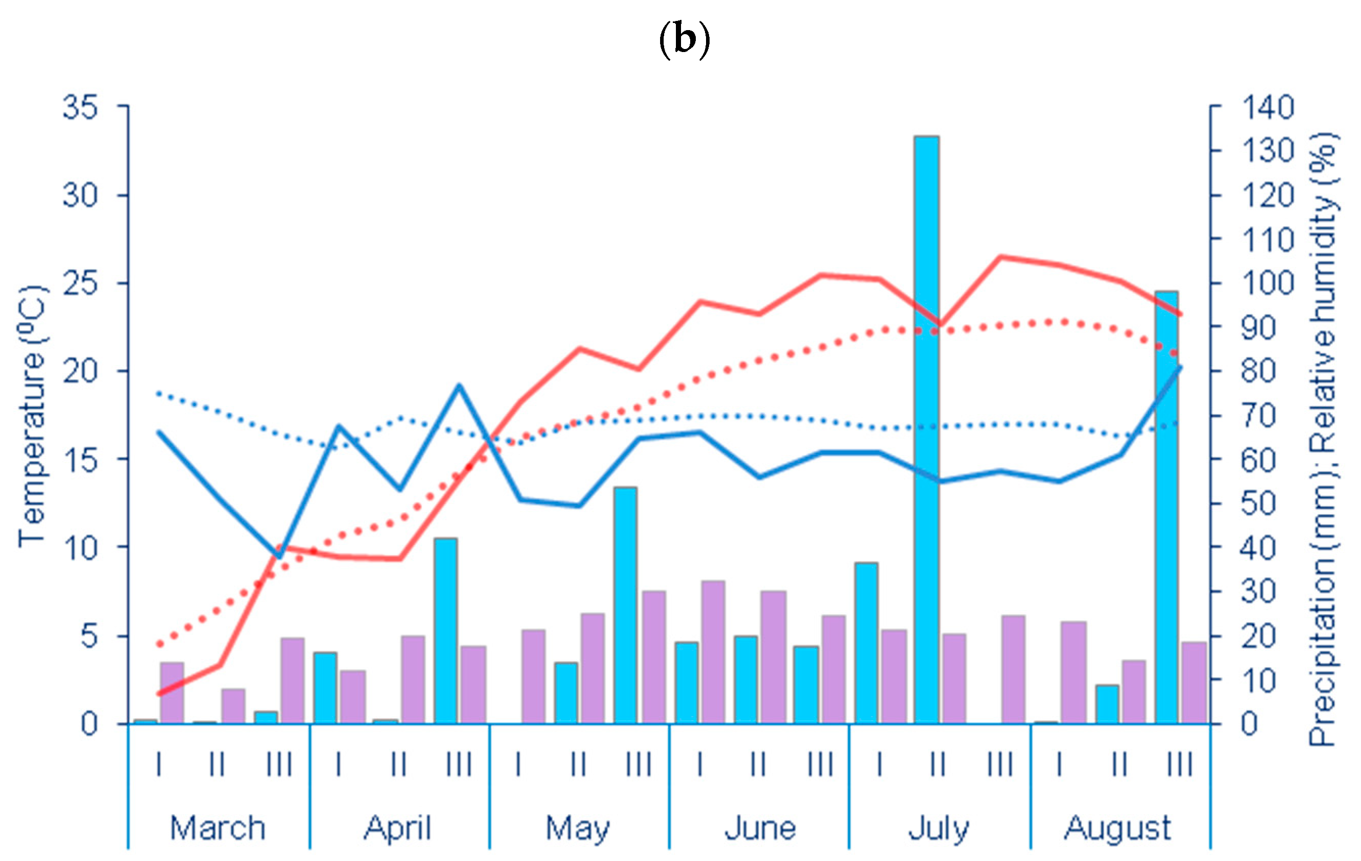 Horticulturae 10 00391 g001b Horticulturae 10 00391 g001b