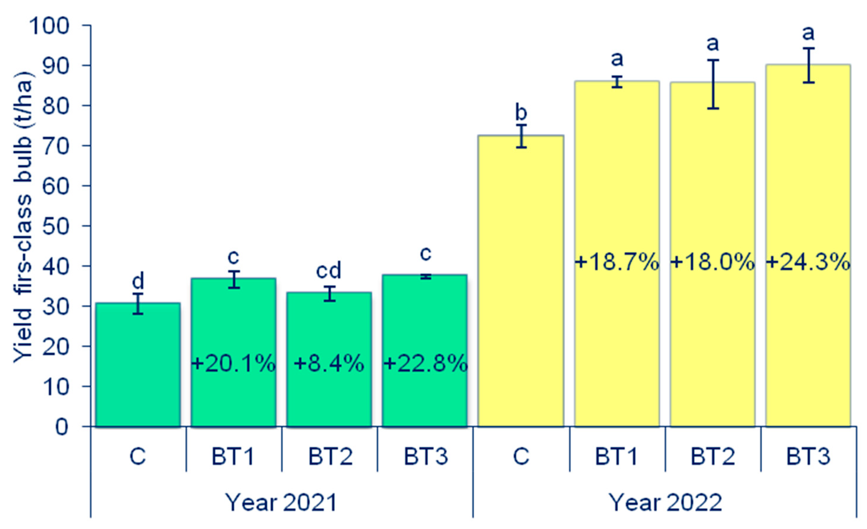 Horticulturae 10 00391 g002 Horticulturae 10 00391 g002
