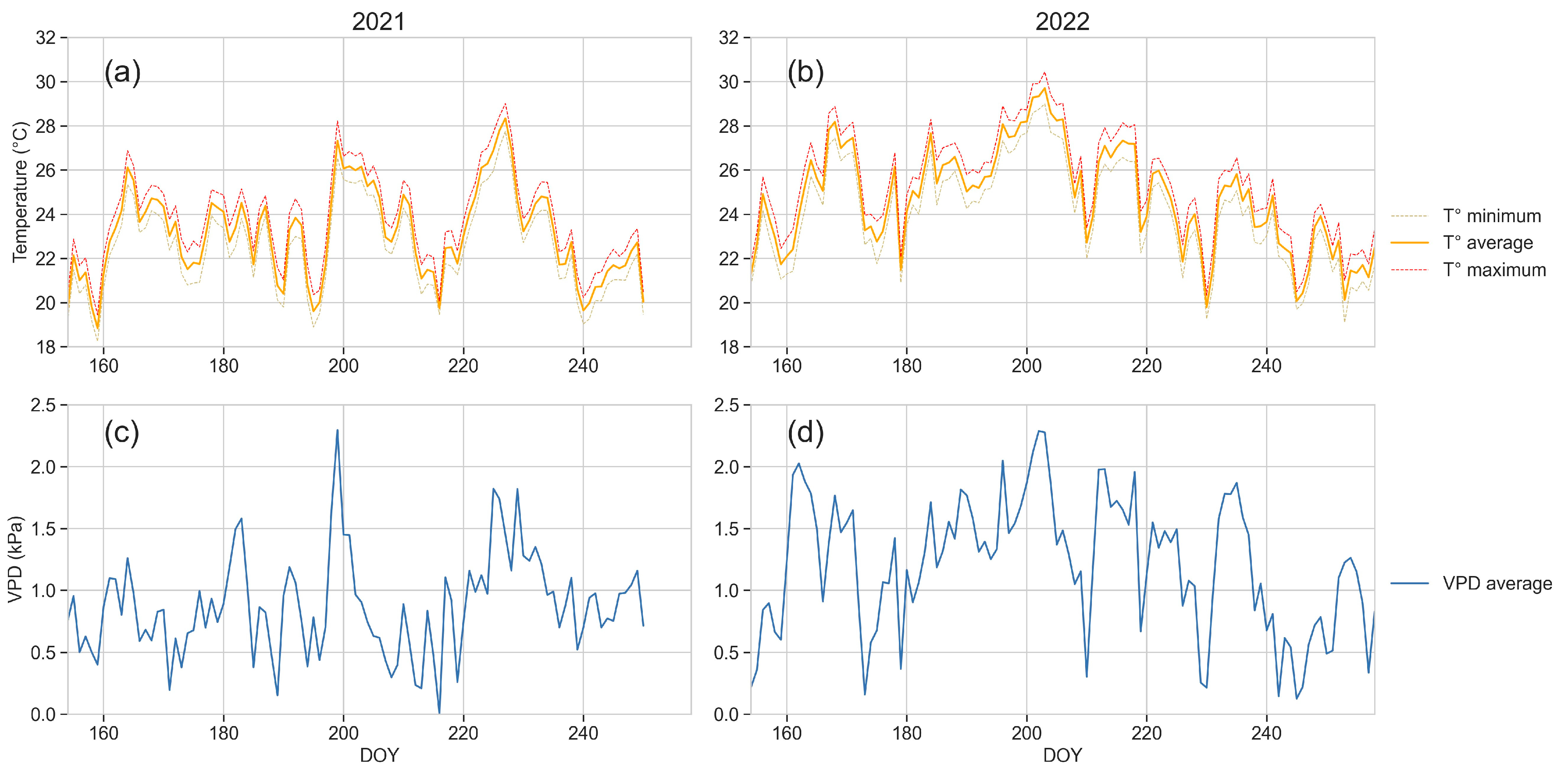 Horticulturae 10 00392 g002