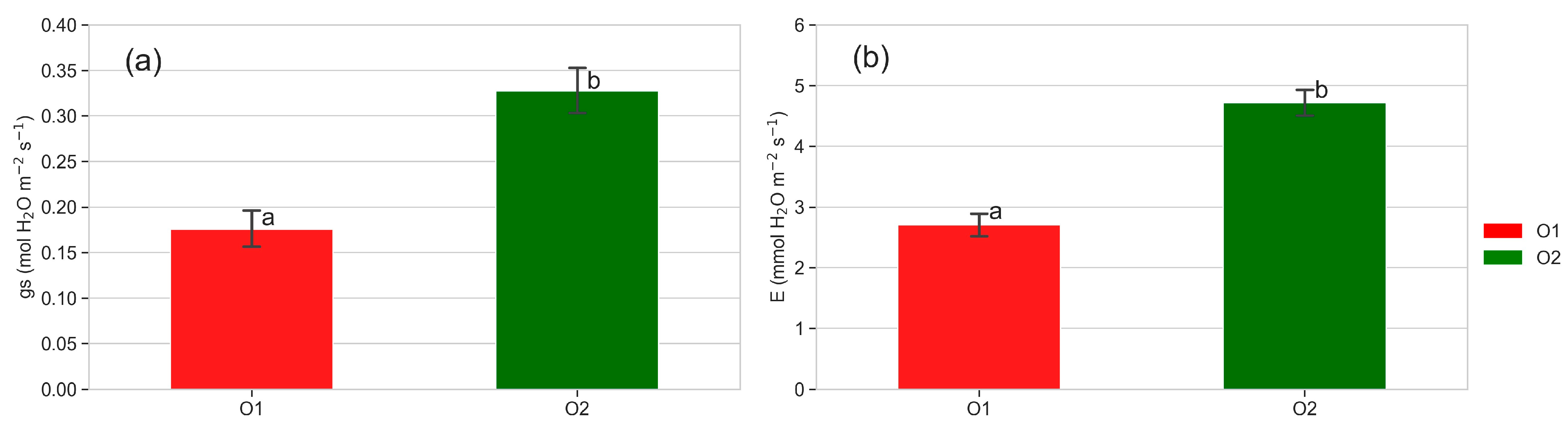 Horticulturae 10 00392 g004