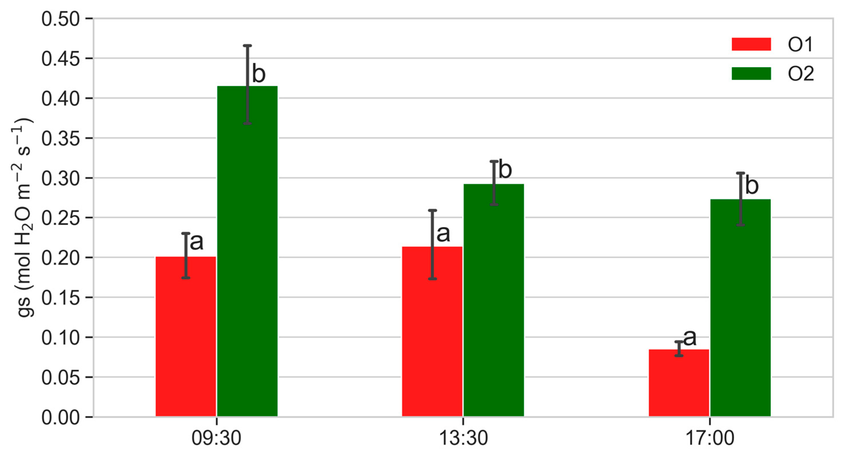 Horticulturae 10 00392 g005