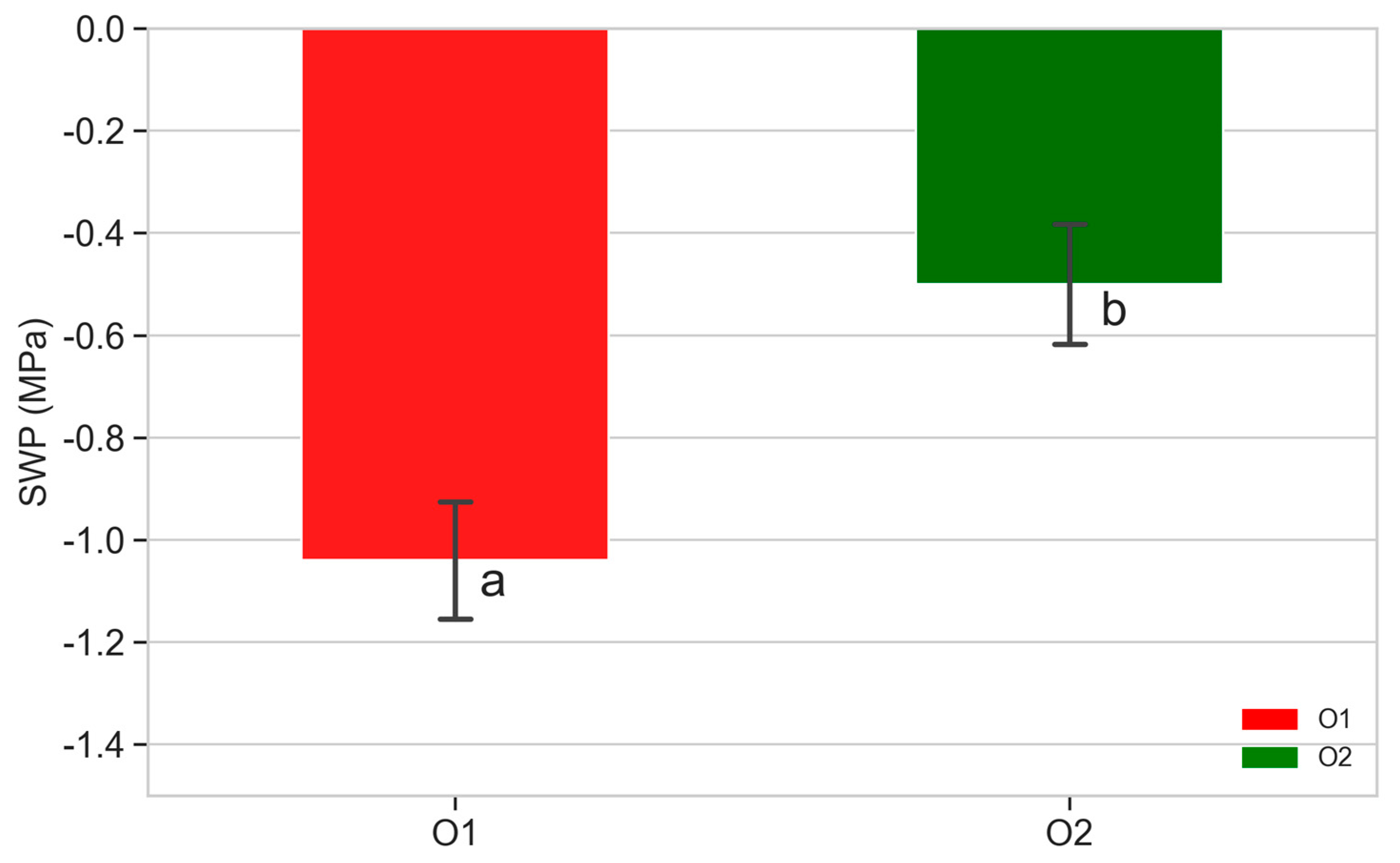 Horticulturae 10 00392 g007