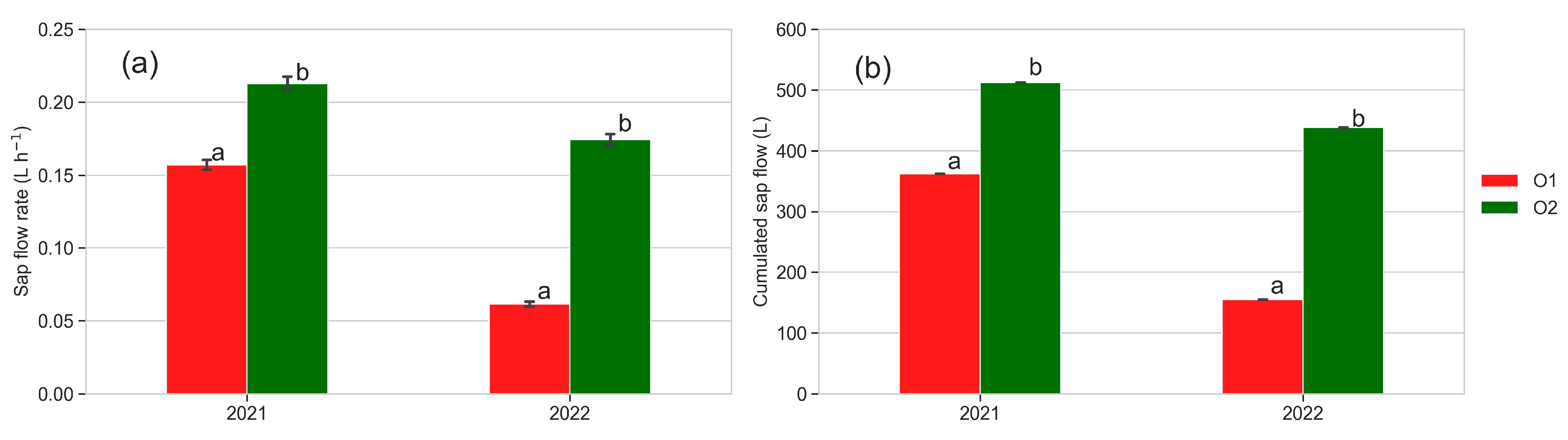 Horticulturae 10 00392 g009