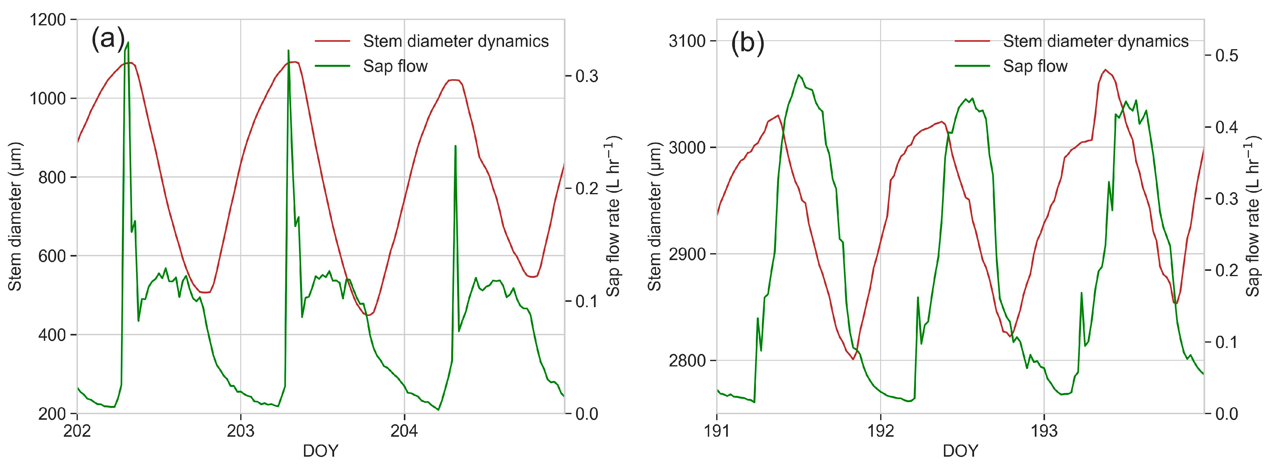 Horticulturae 10 00392 g013
