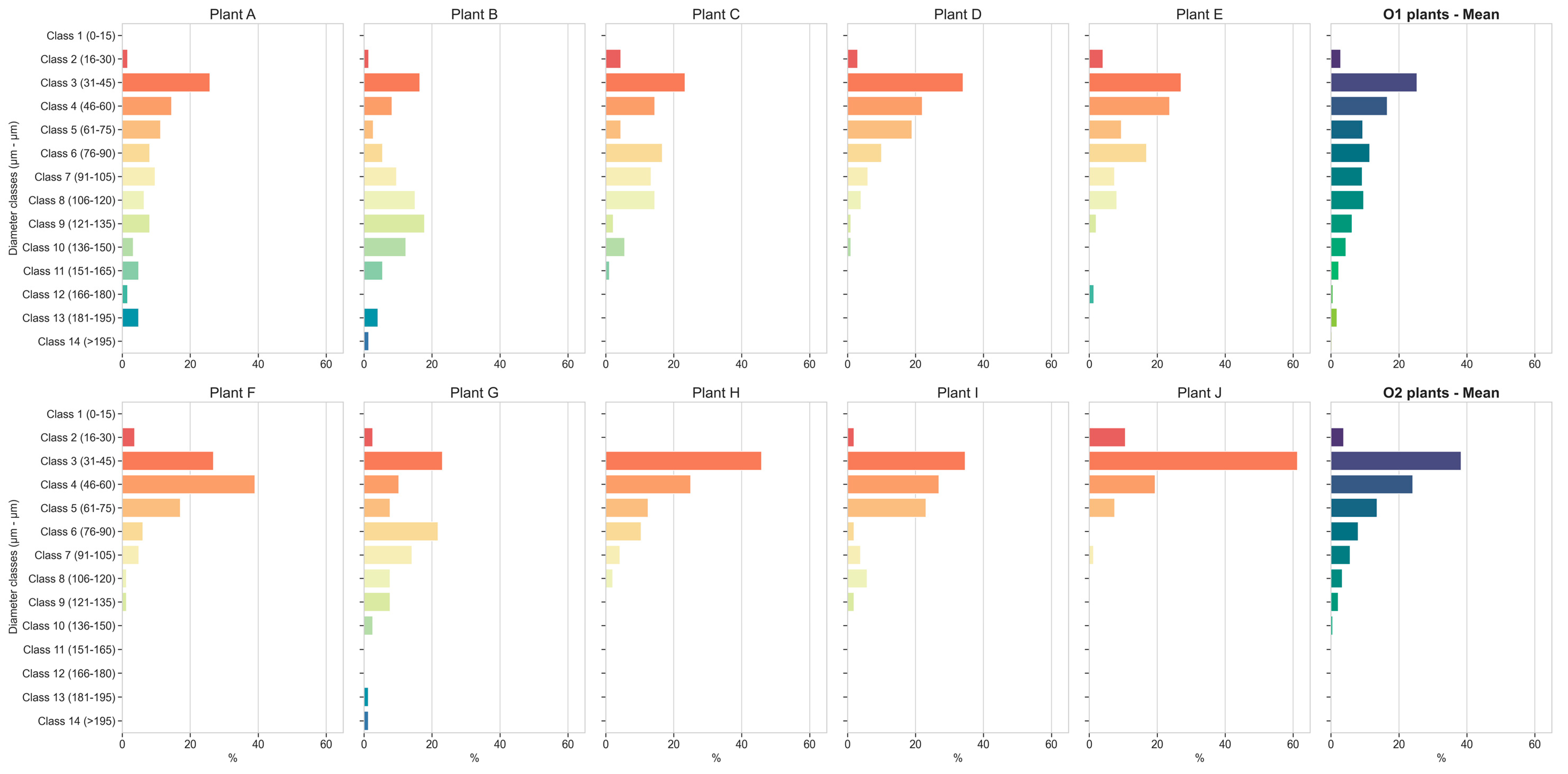 Horticulturae 10 00392 g014