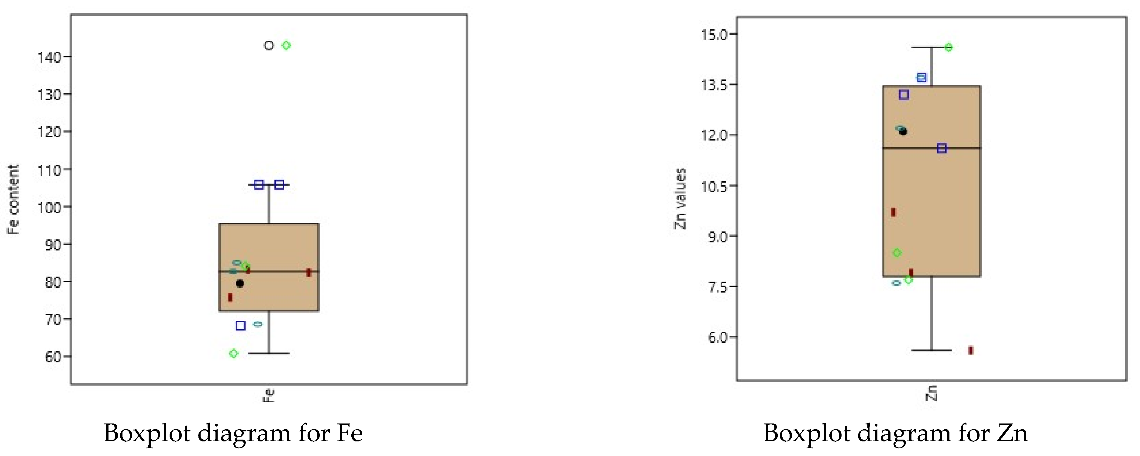 Horticulturae 10 00397 g006