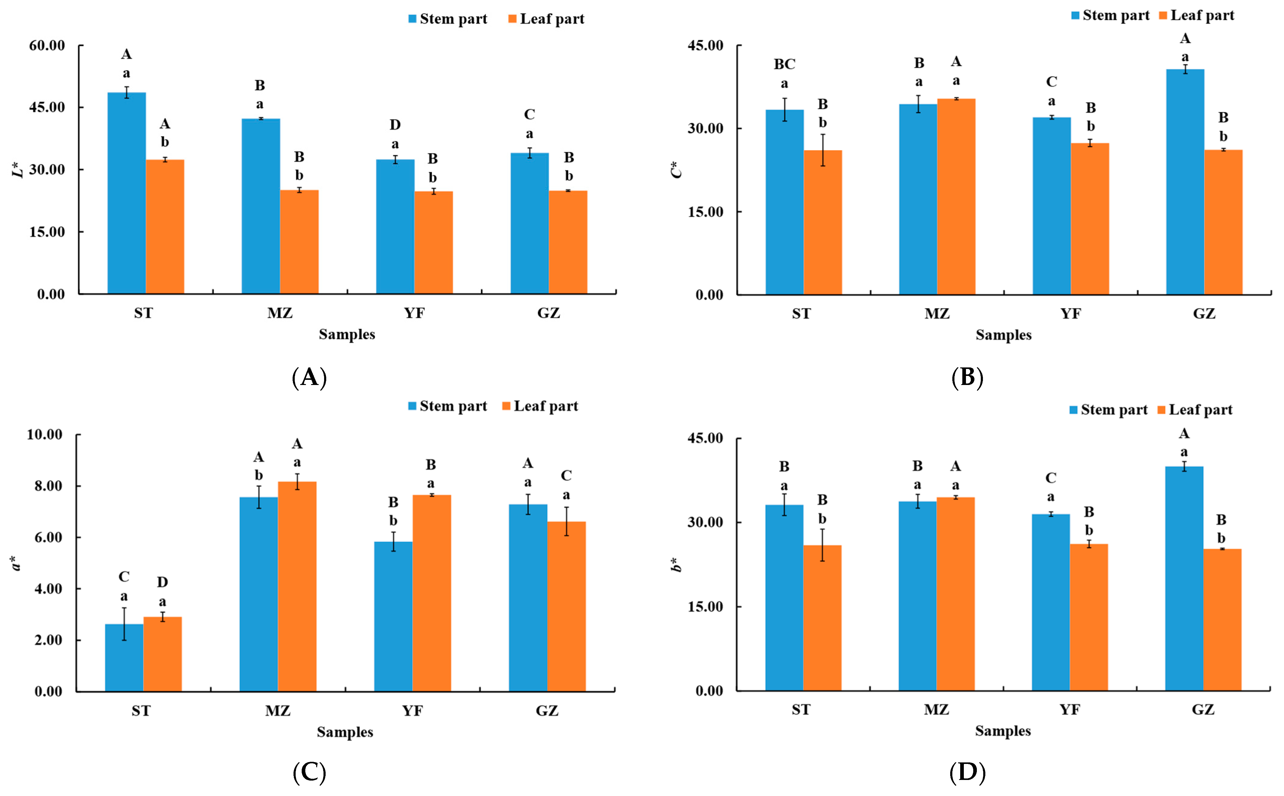 Horticulturae 10 00399 g001