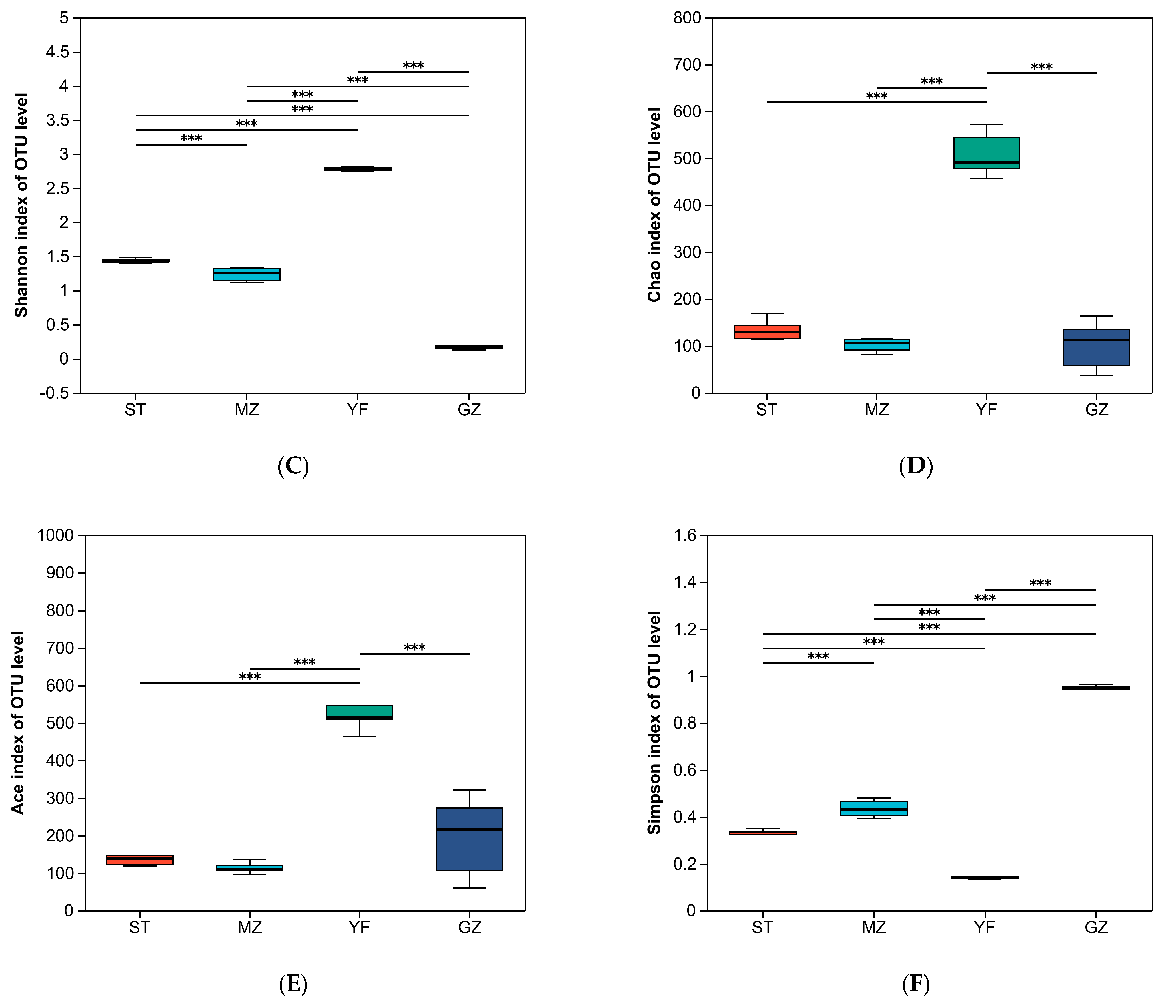Horticulturae 10 00399 g003b