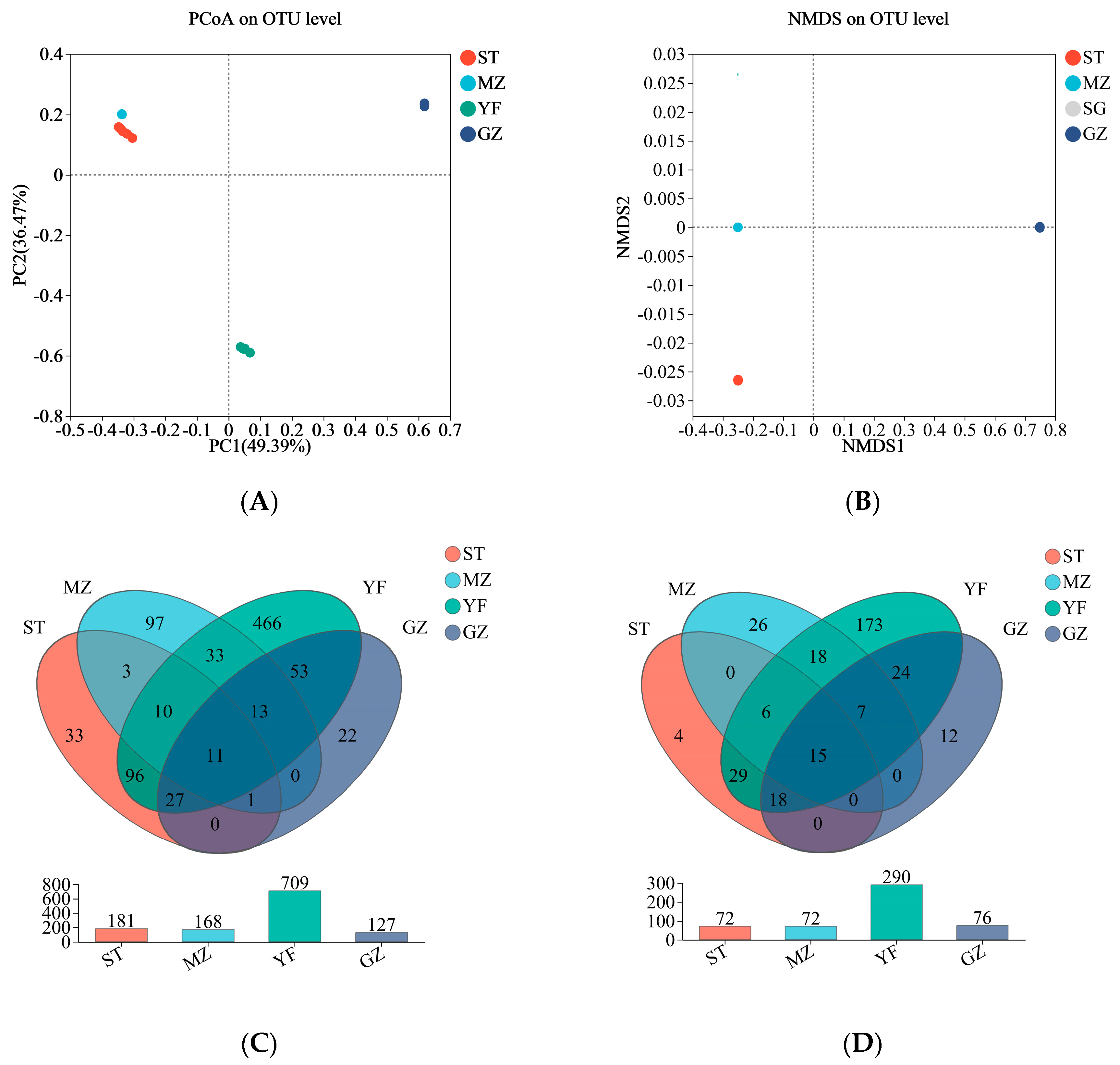 Horticulturae 10 00399 g004