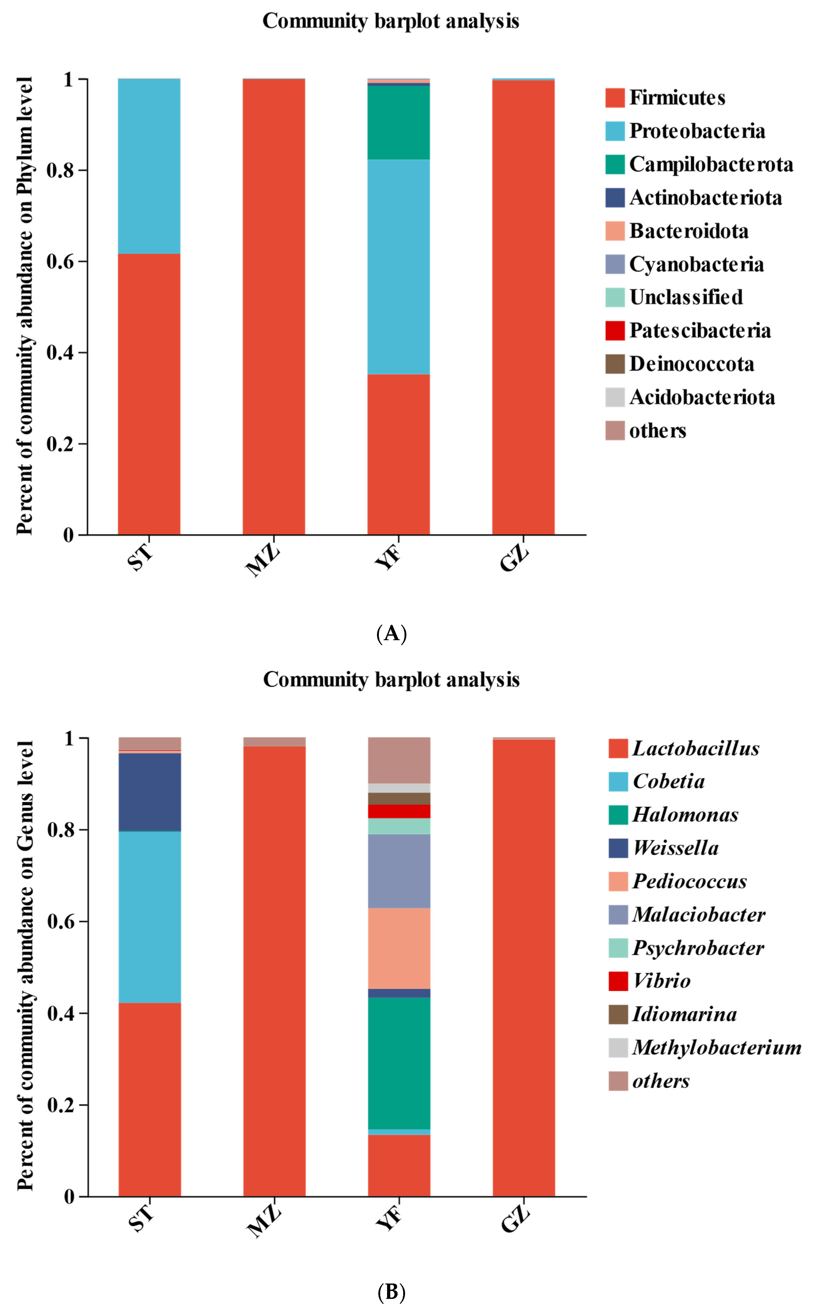 Horticulturae 10 00399 g005a