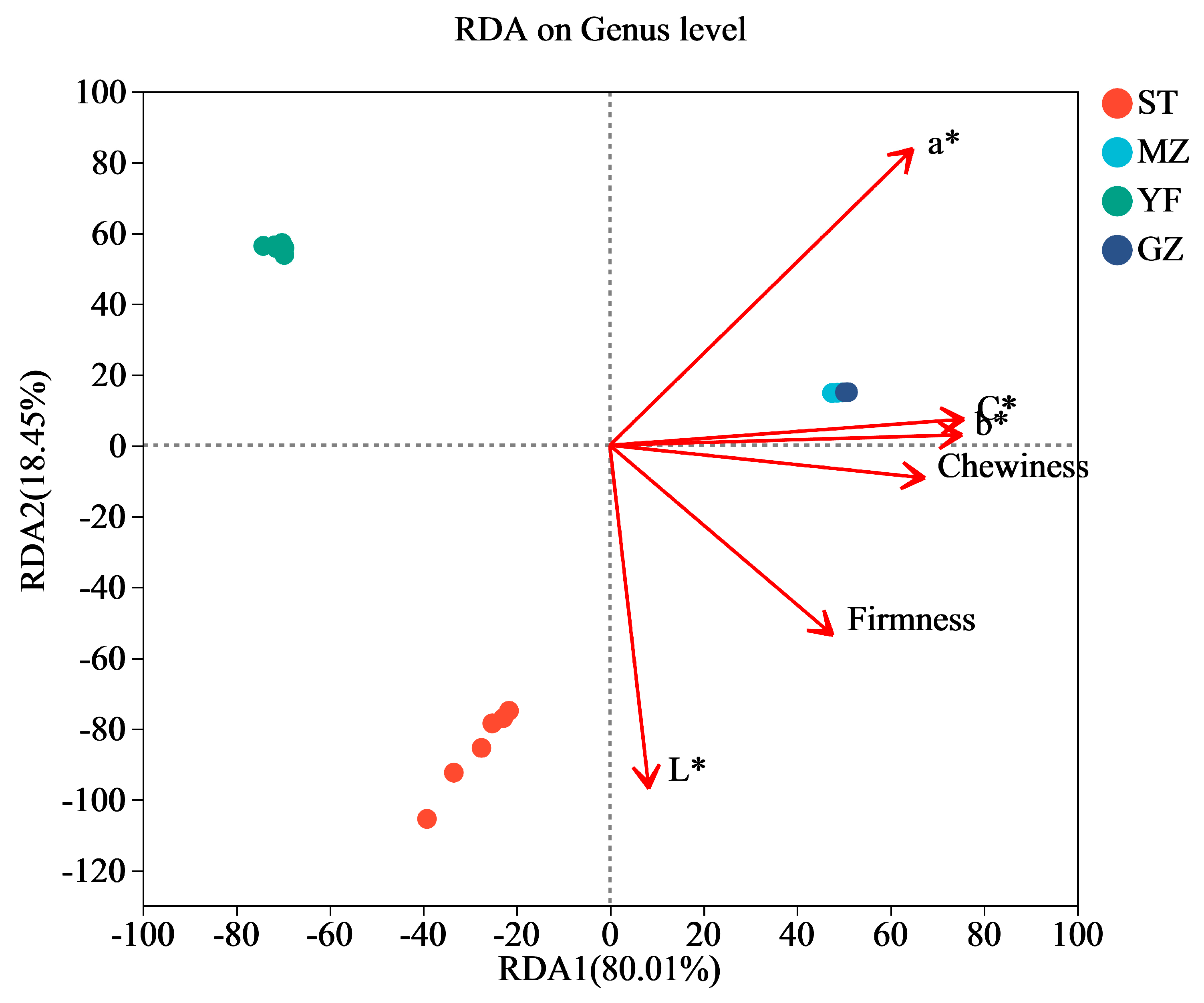 Horticulturae 10 00399 g007