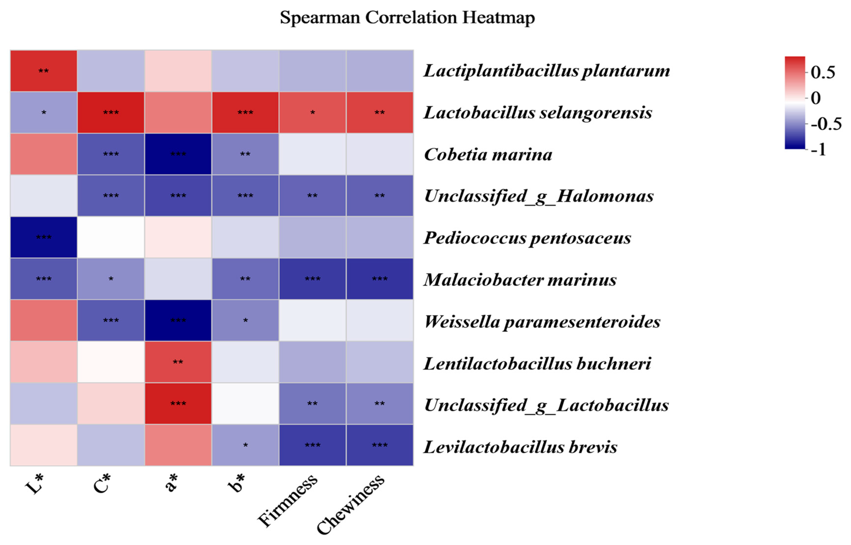 Horticulturae 10 00399 g008
