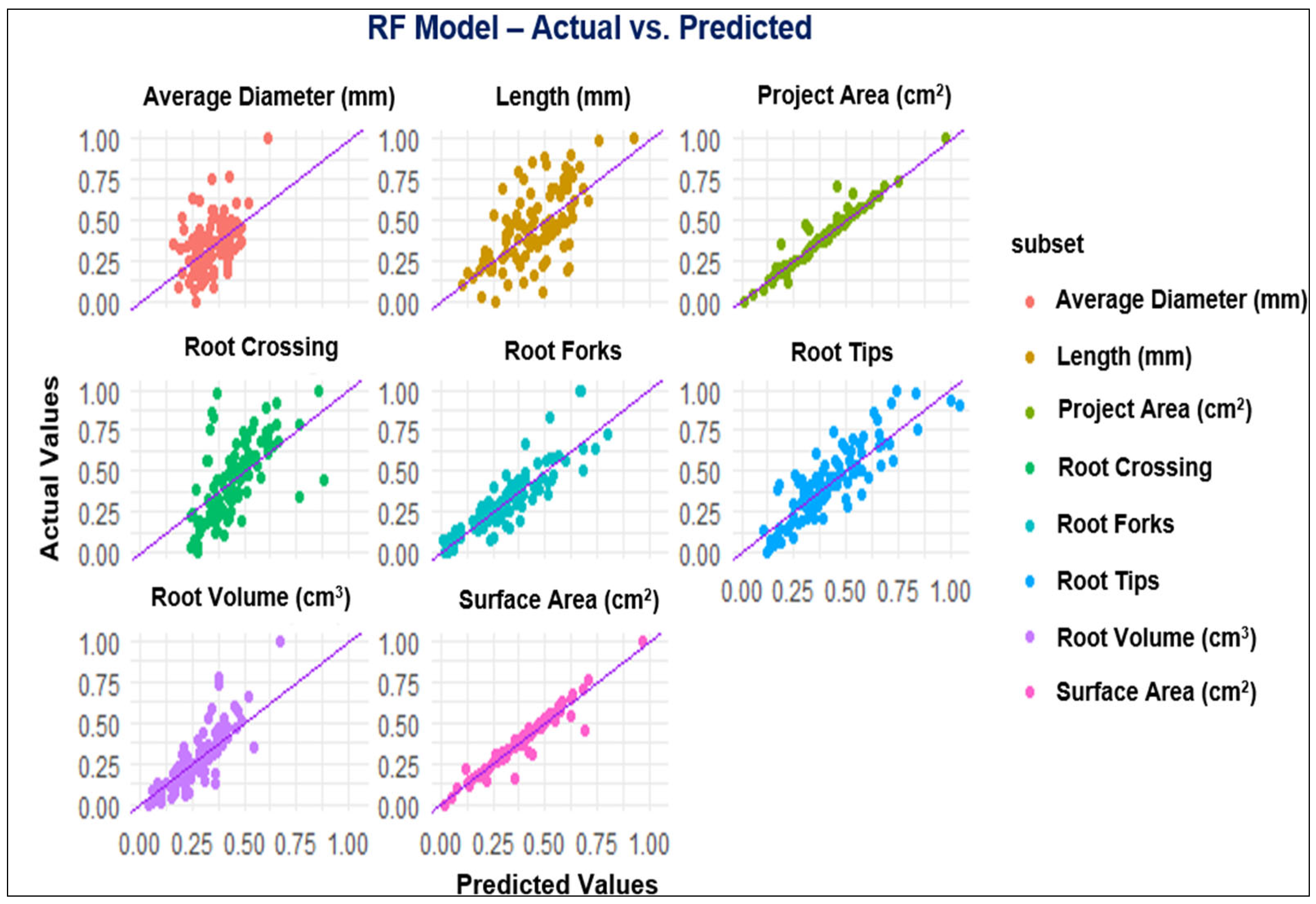 Horticulturae 10 00400 g003