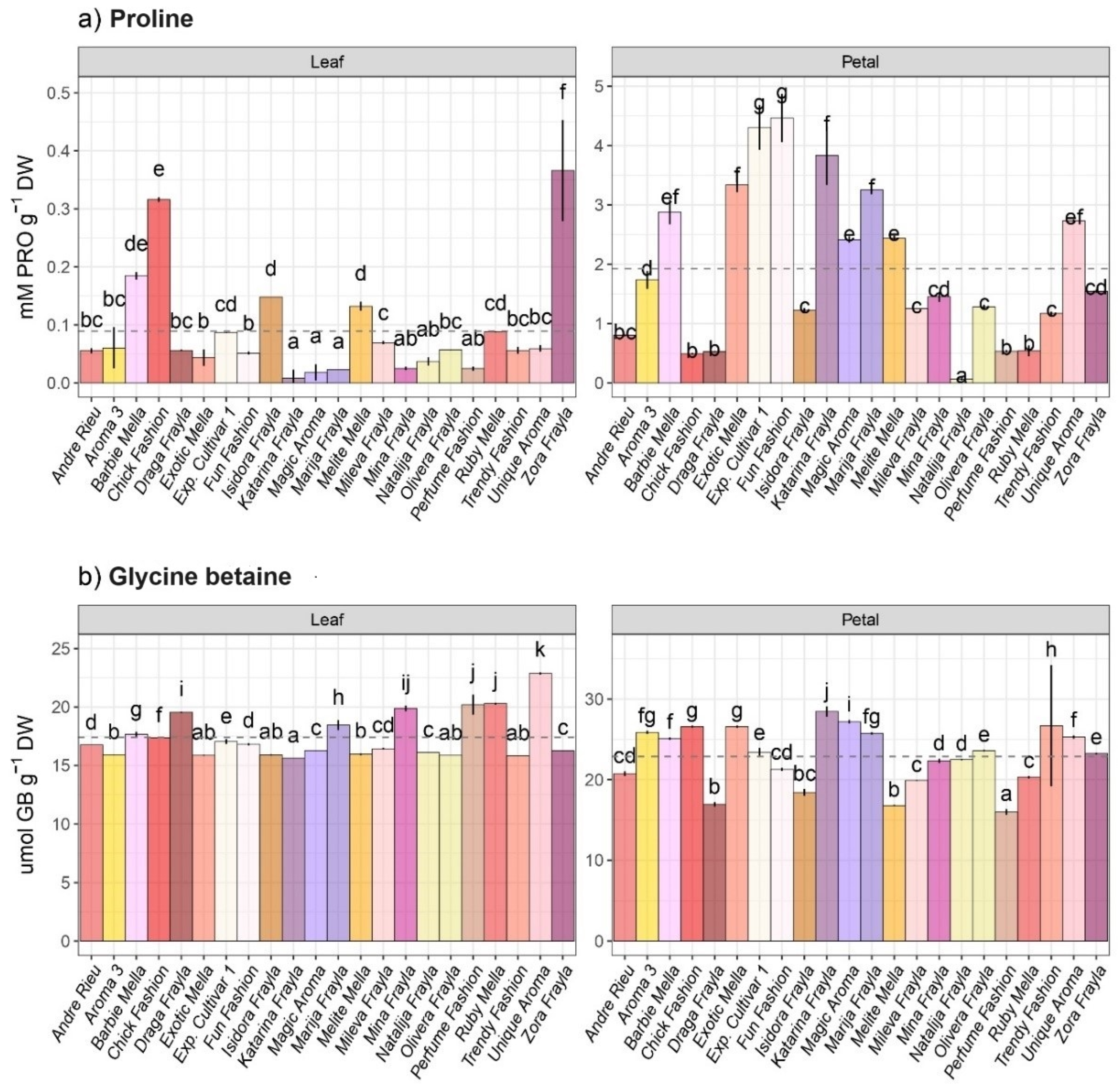 Horticulturae 10 00401 g001