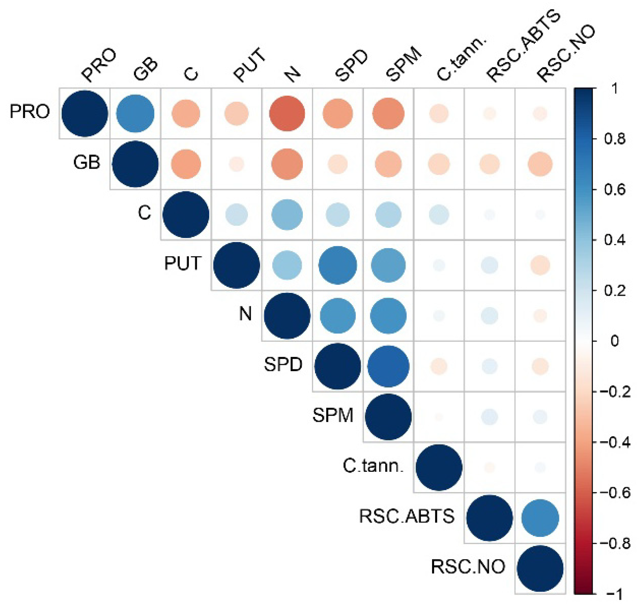 Horticulturae 10 00401 g006