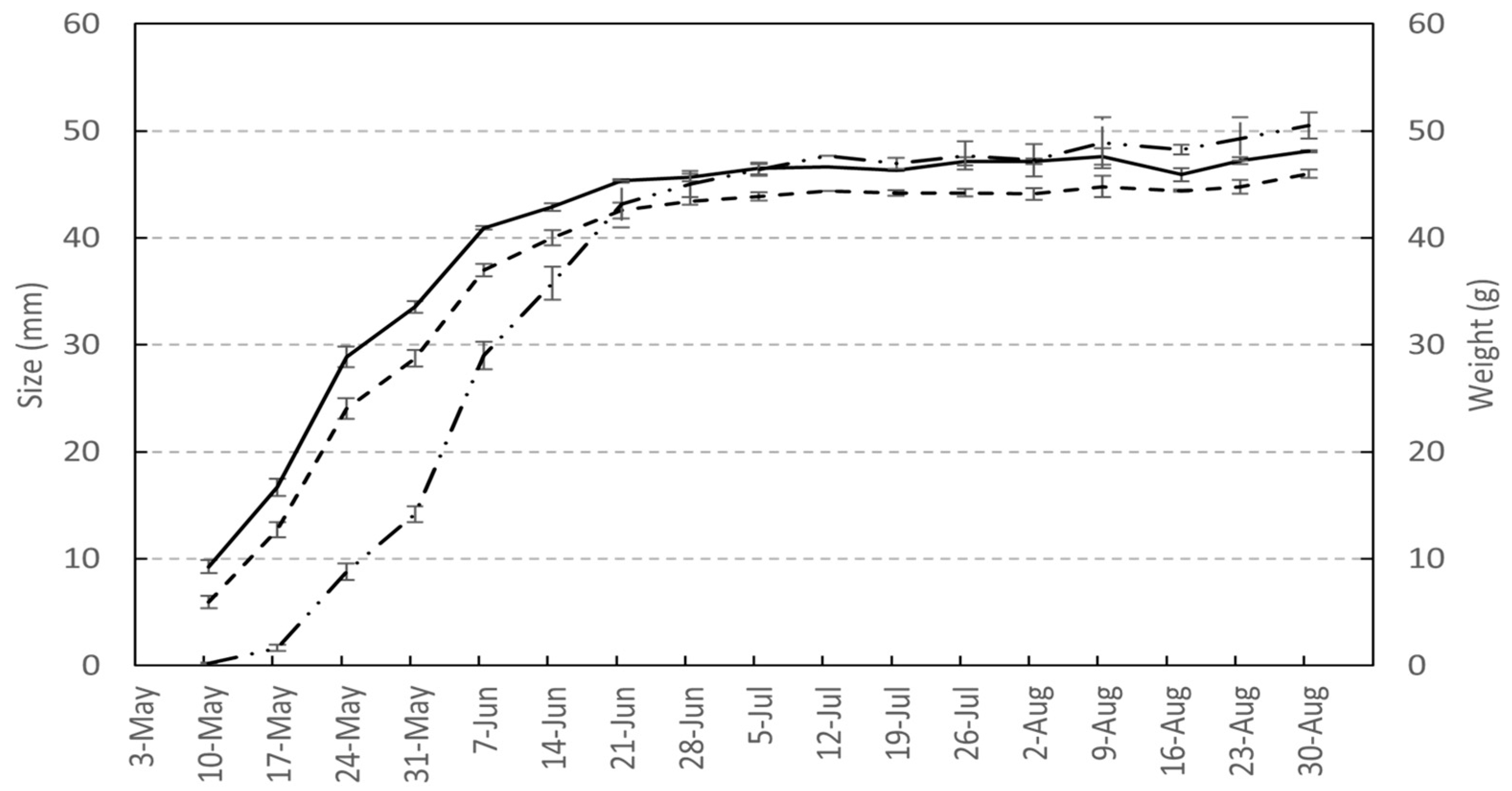 Horticulturae 10 00402 g002