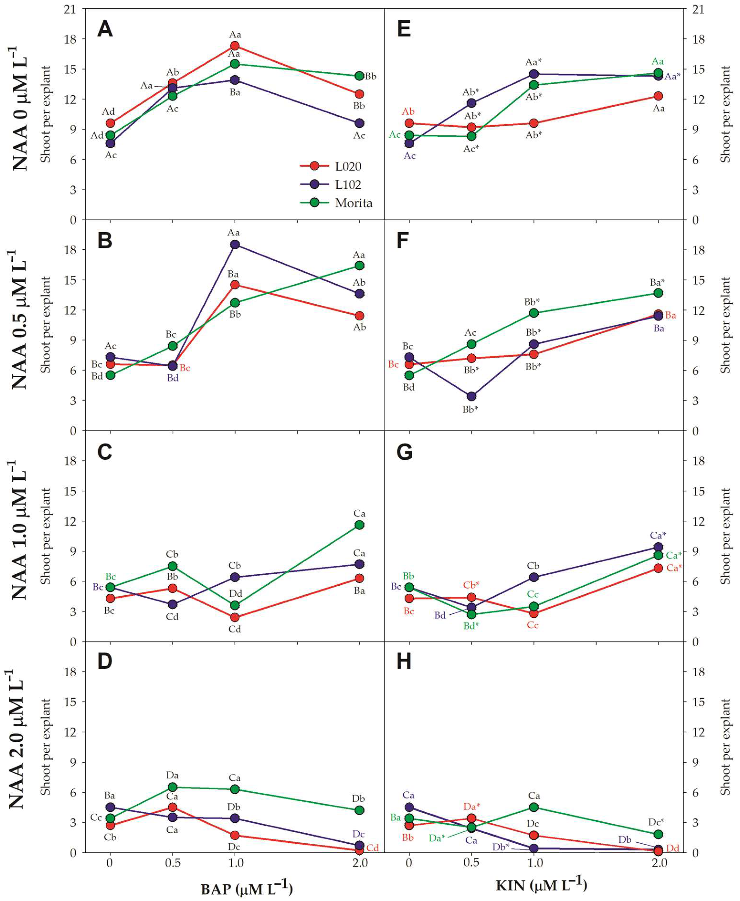 Horticulturae 10 00404 g002 Horticulturae 10 00404 g002