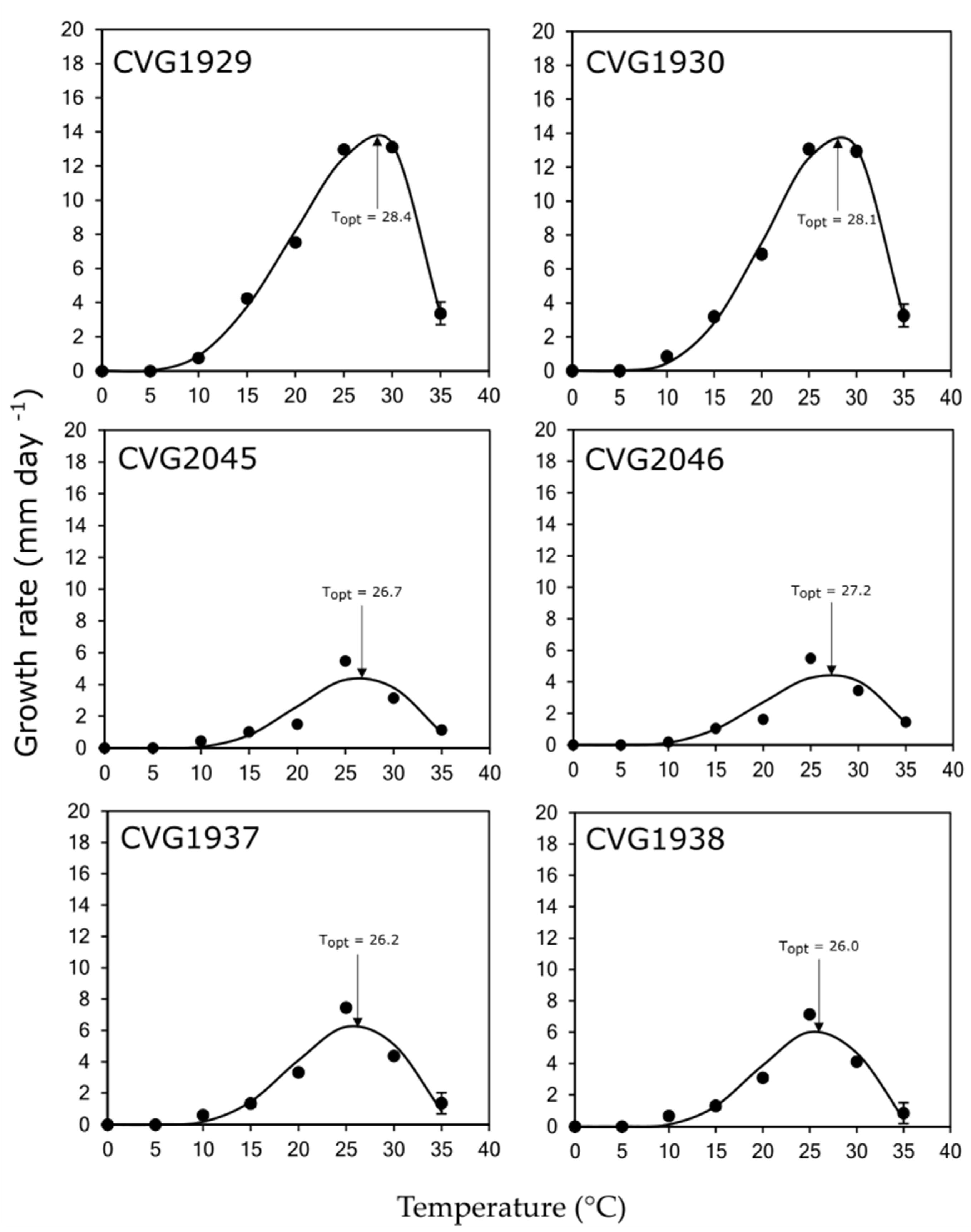 Horticulturae 10 00406 g006 Horticulturae 10 00406 g006
