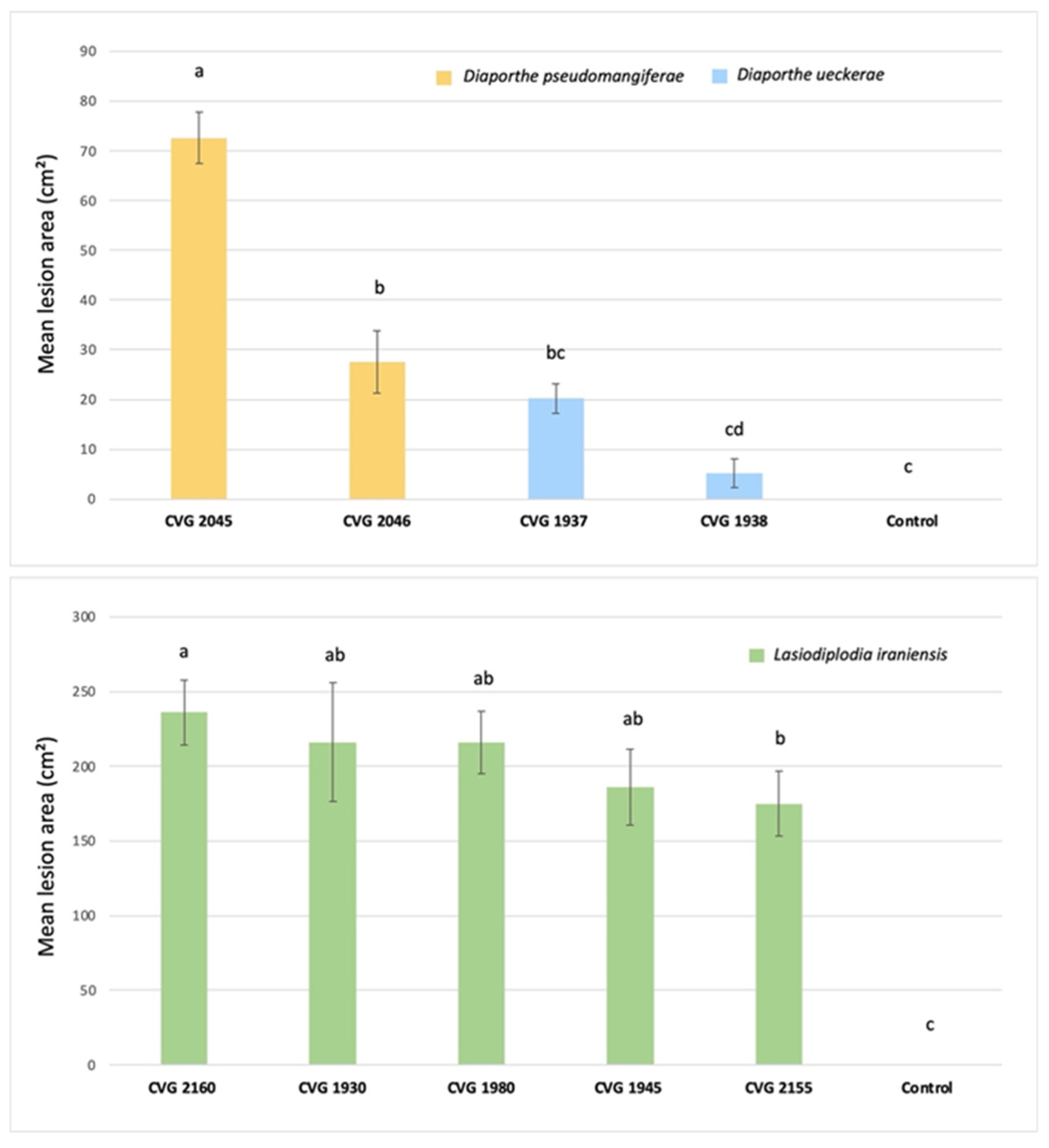 Horticulturae 10 00406 g008 Horticulturae 10 00406 g008