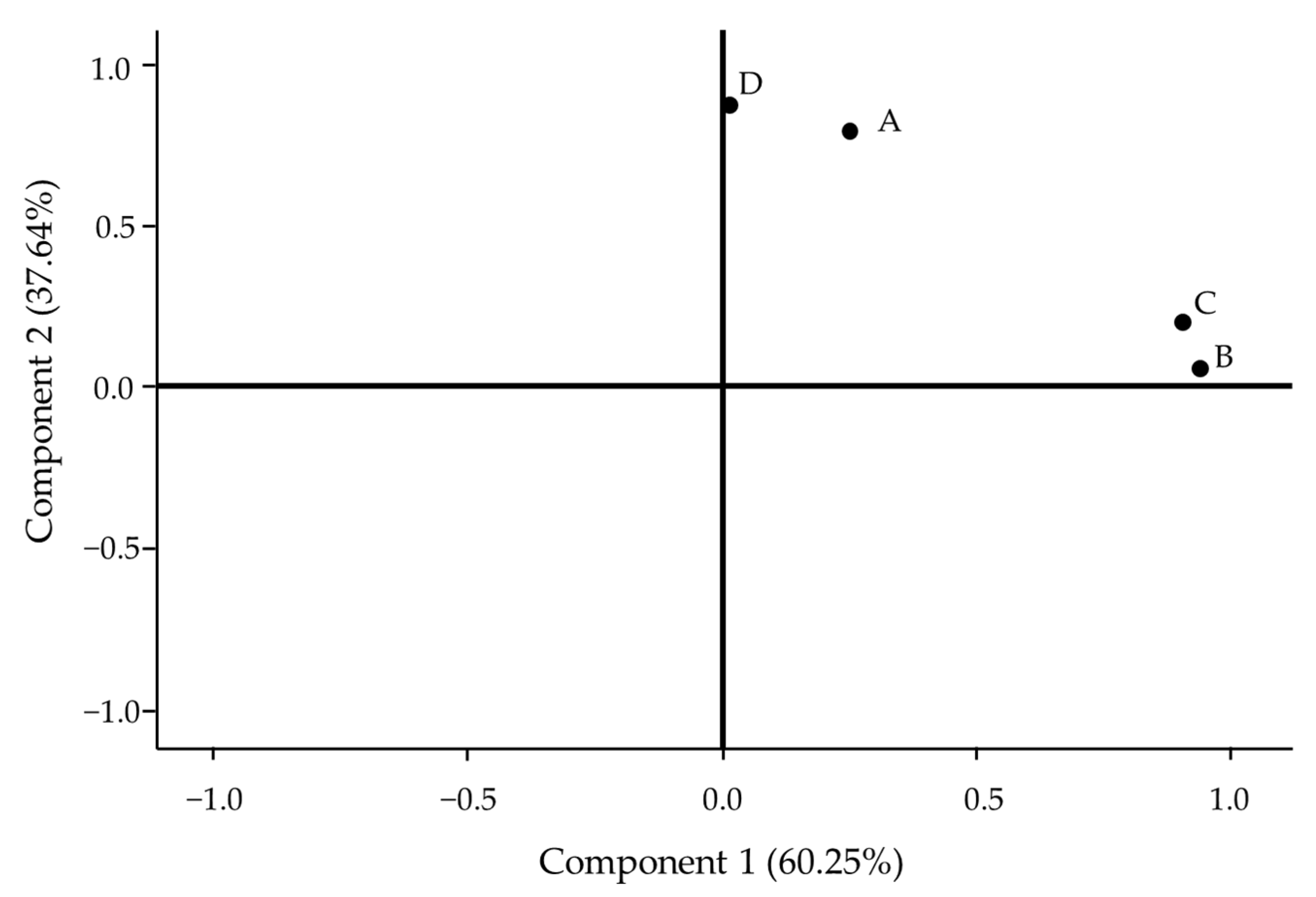 Horticulturae 10 00409 g006 Horticulturae 10 00409 g006
